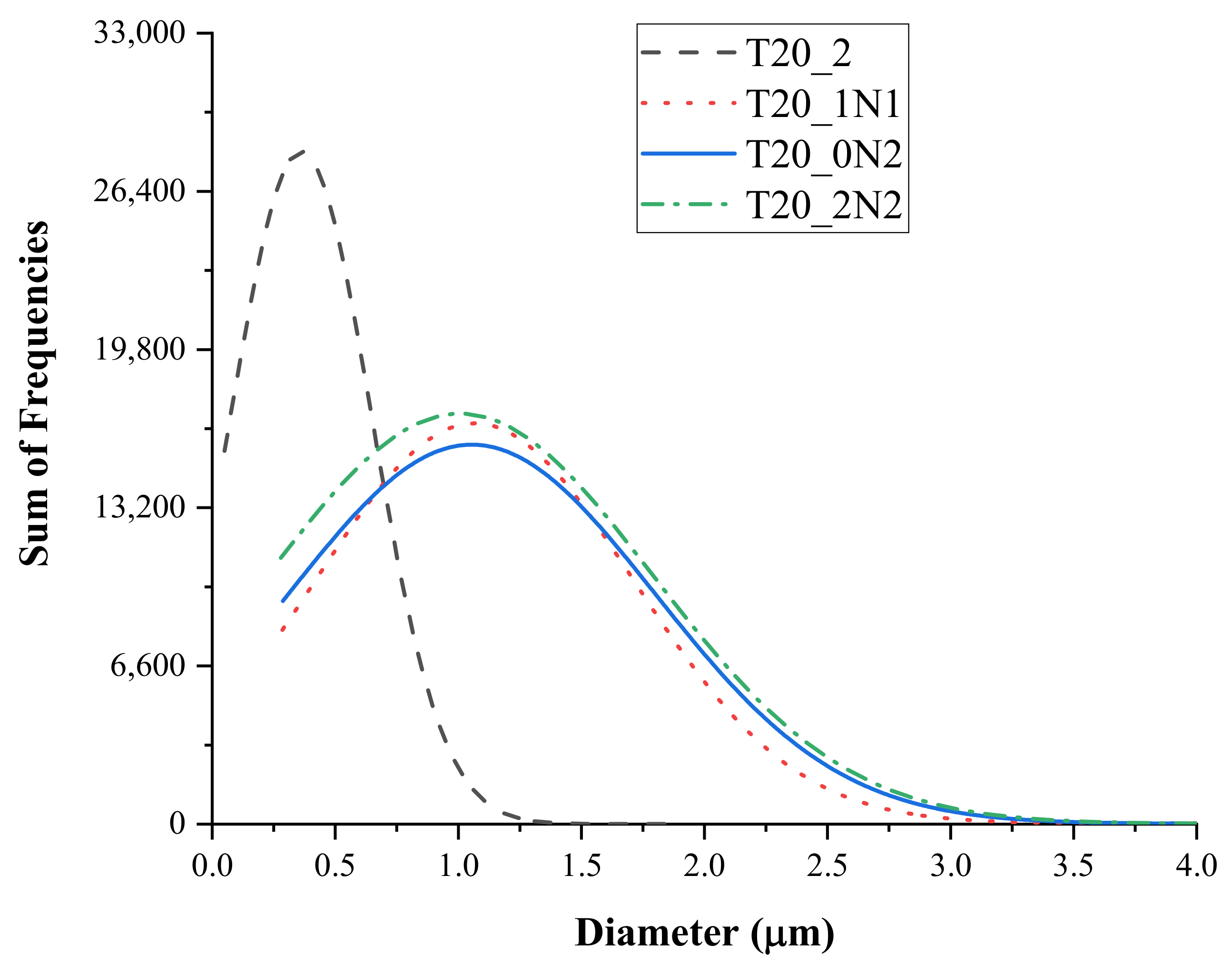Nanomaterials 11 00519 g003