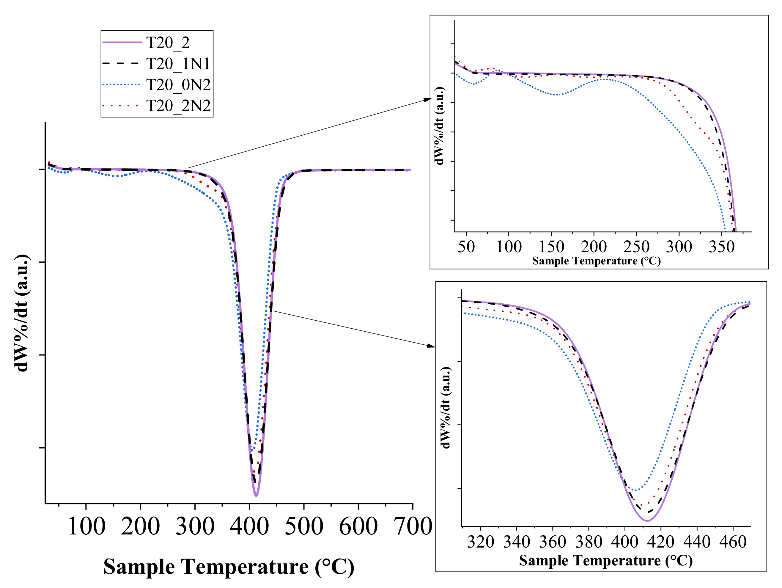 Nanomaterials 11 00519 g005