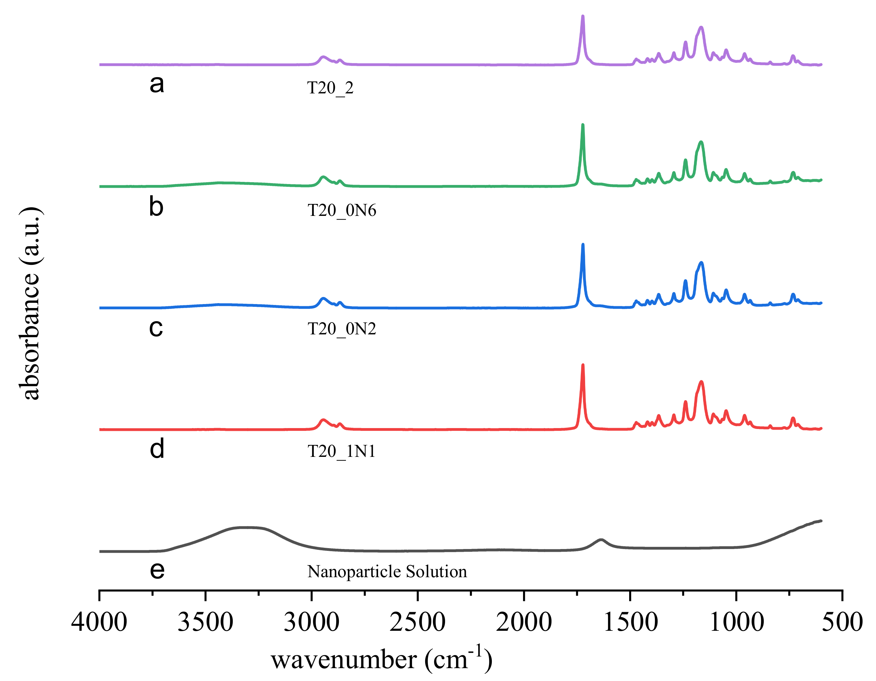Nanomaterials 11 00519 g007