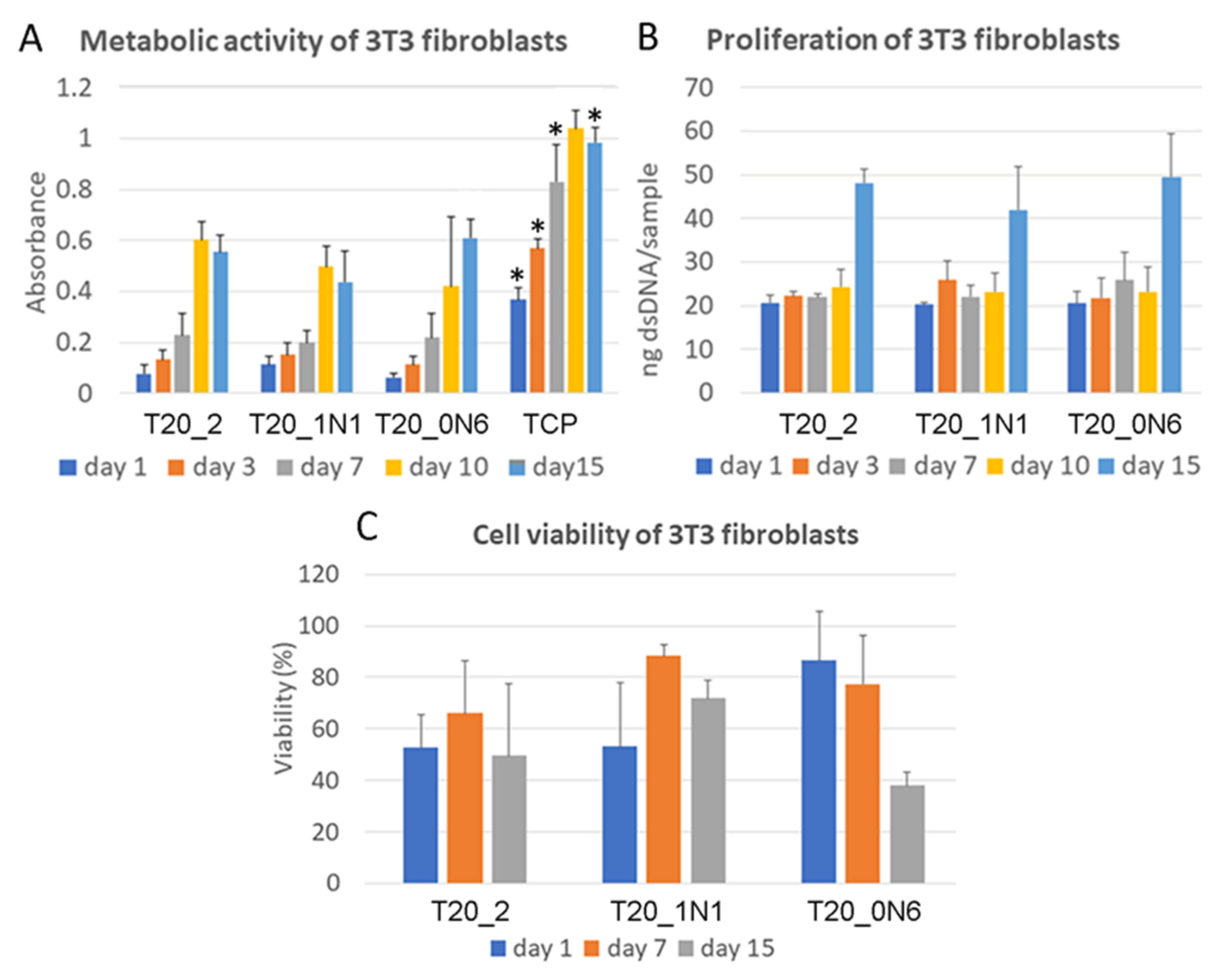 Nanomaterials 11 00519 g008