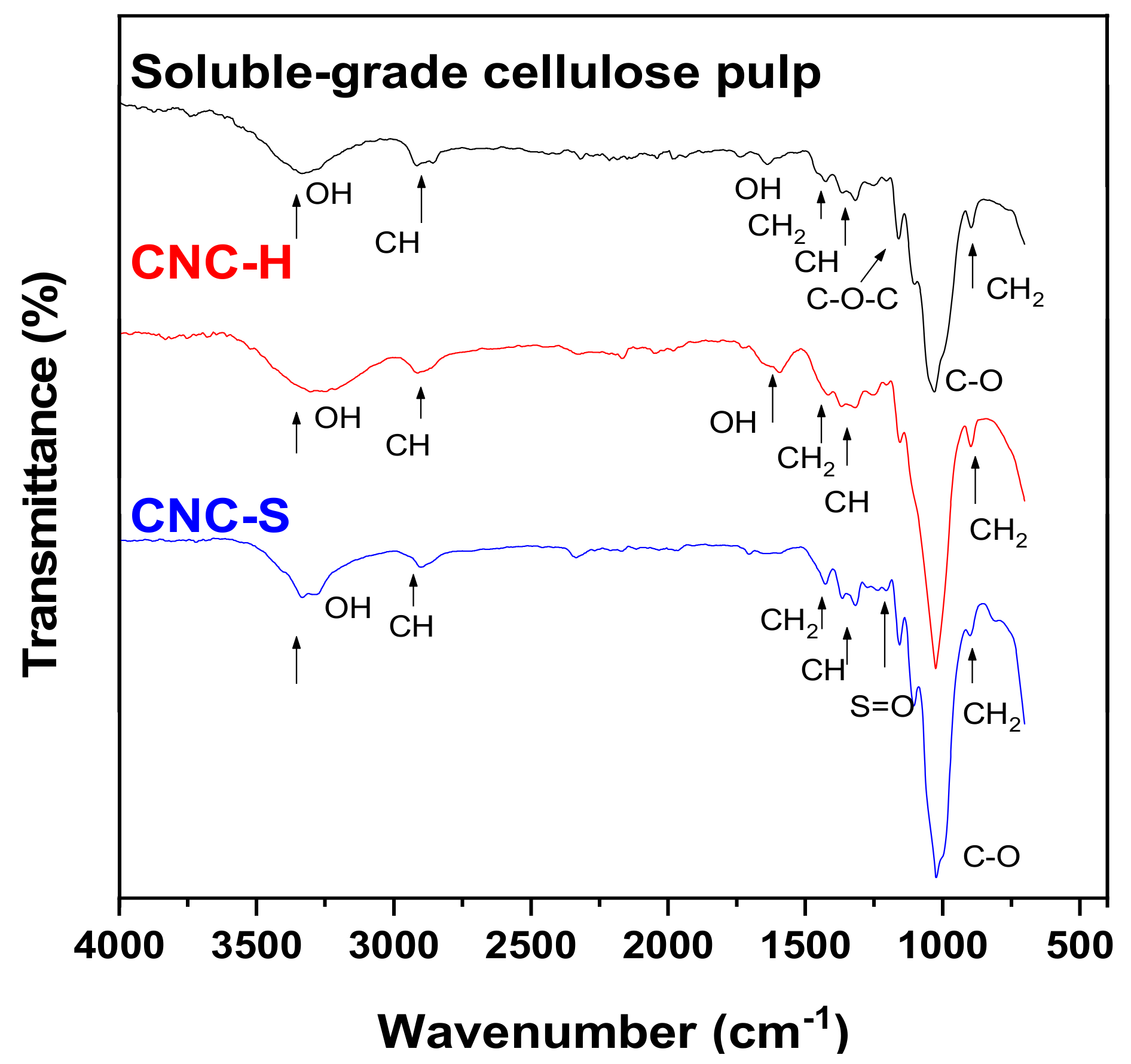 Nanomaterials 11 00520 g004