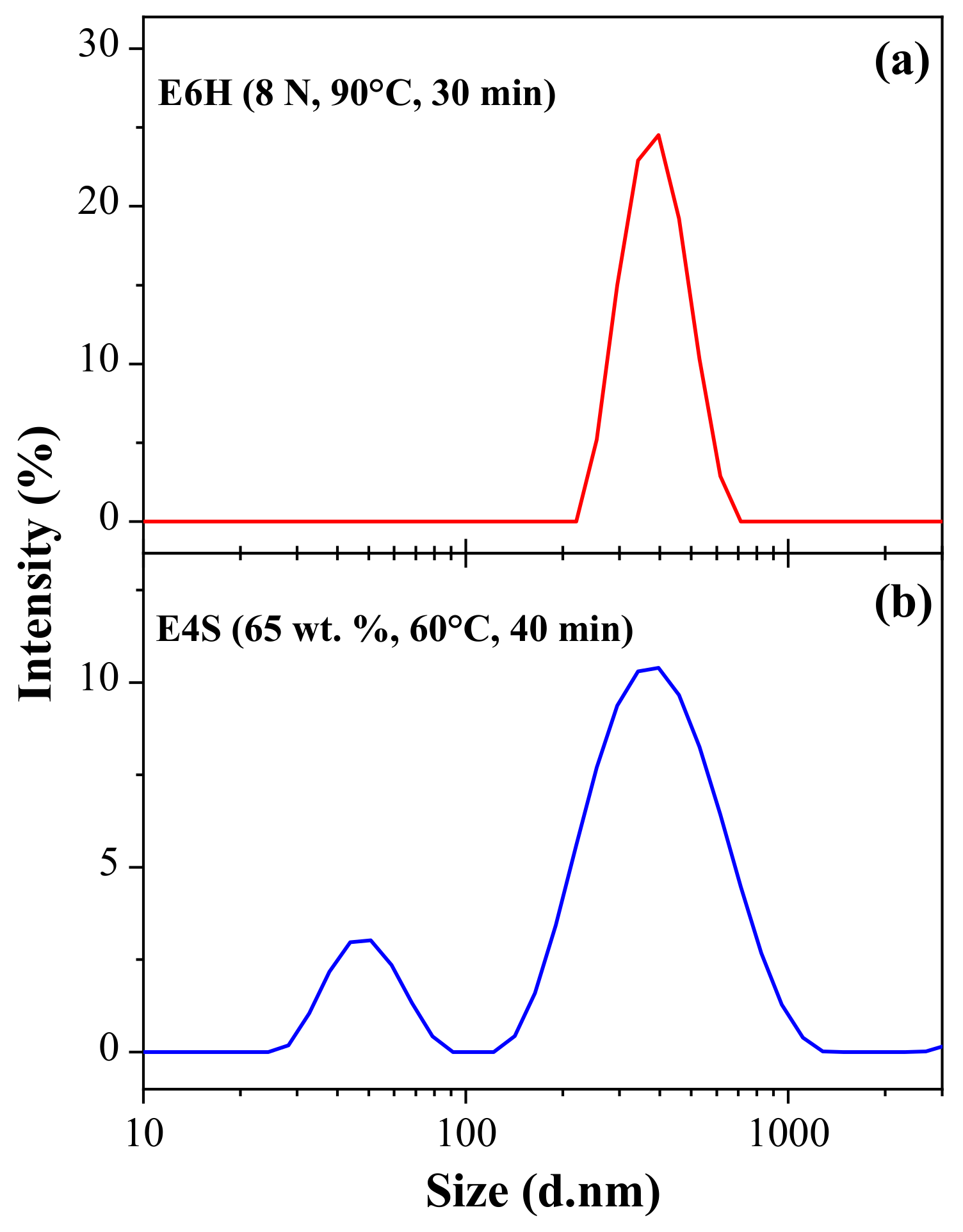 Nanomaterials 11 00520 g008