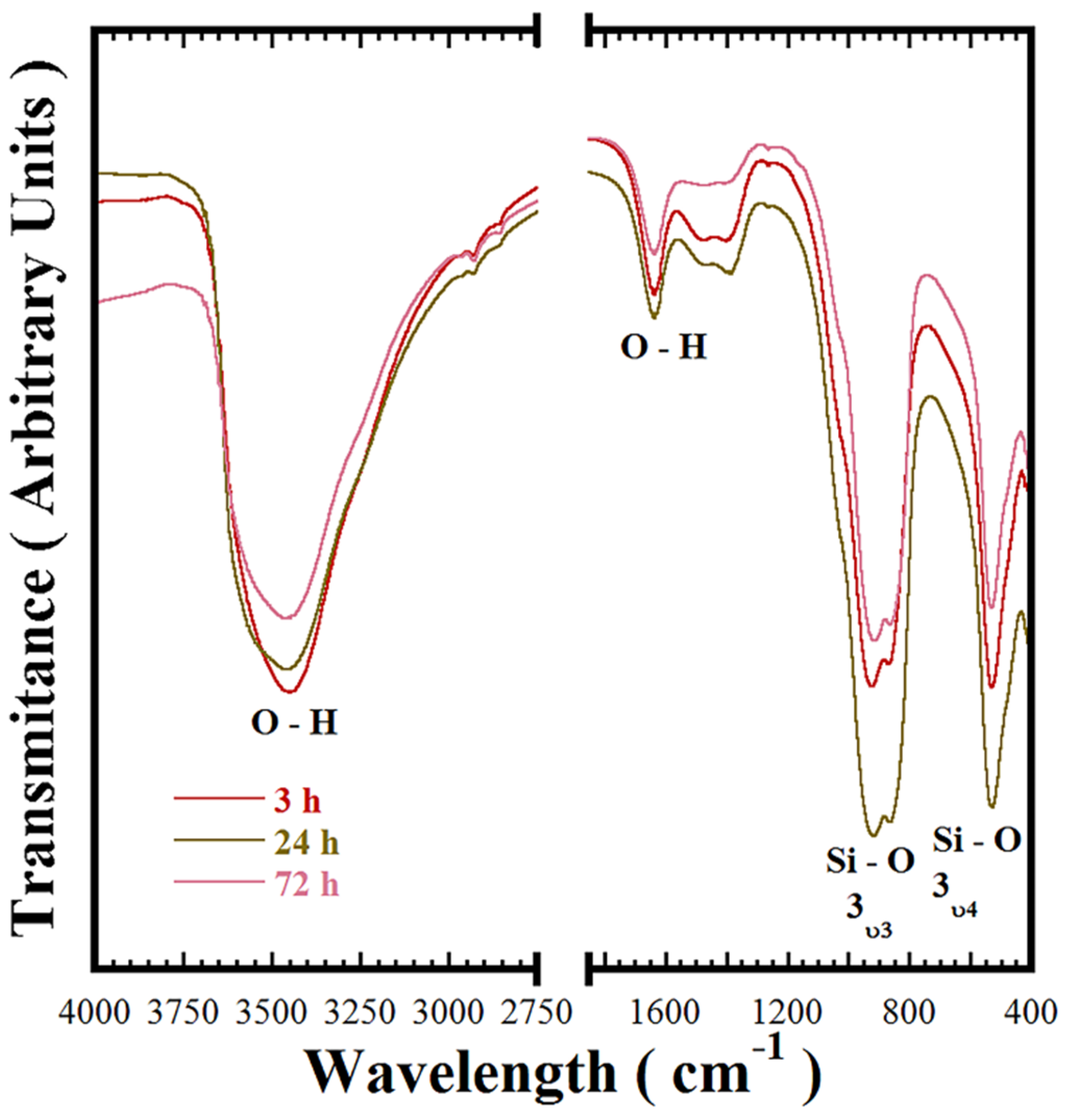Nanomaterials 11 00521 g003 Nanomaterials 11 00521 g003