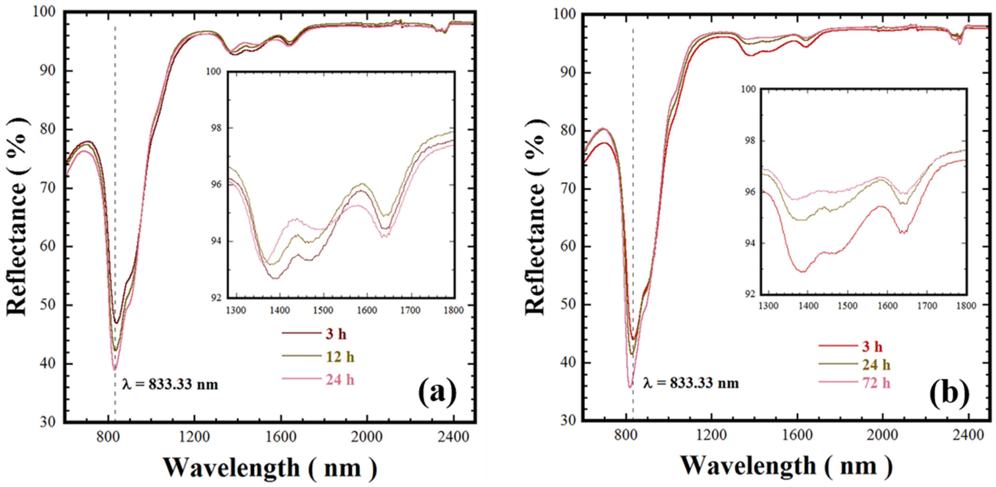 Nanomaterials 11 00521 g007 Nanomaterials 11 00521 g007