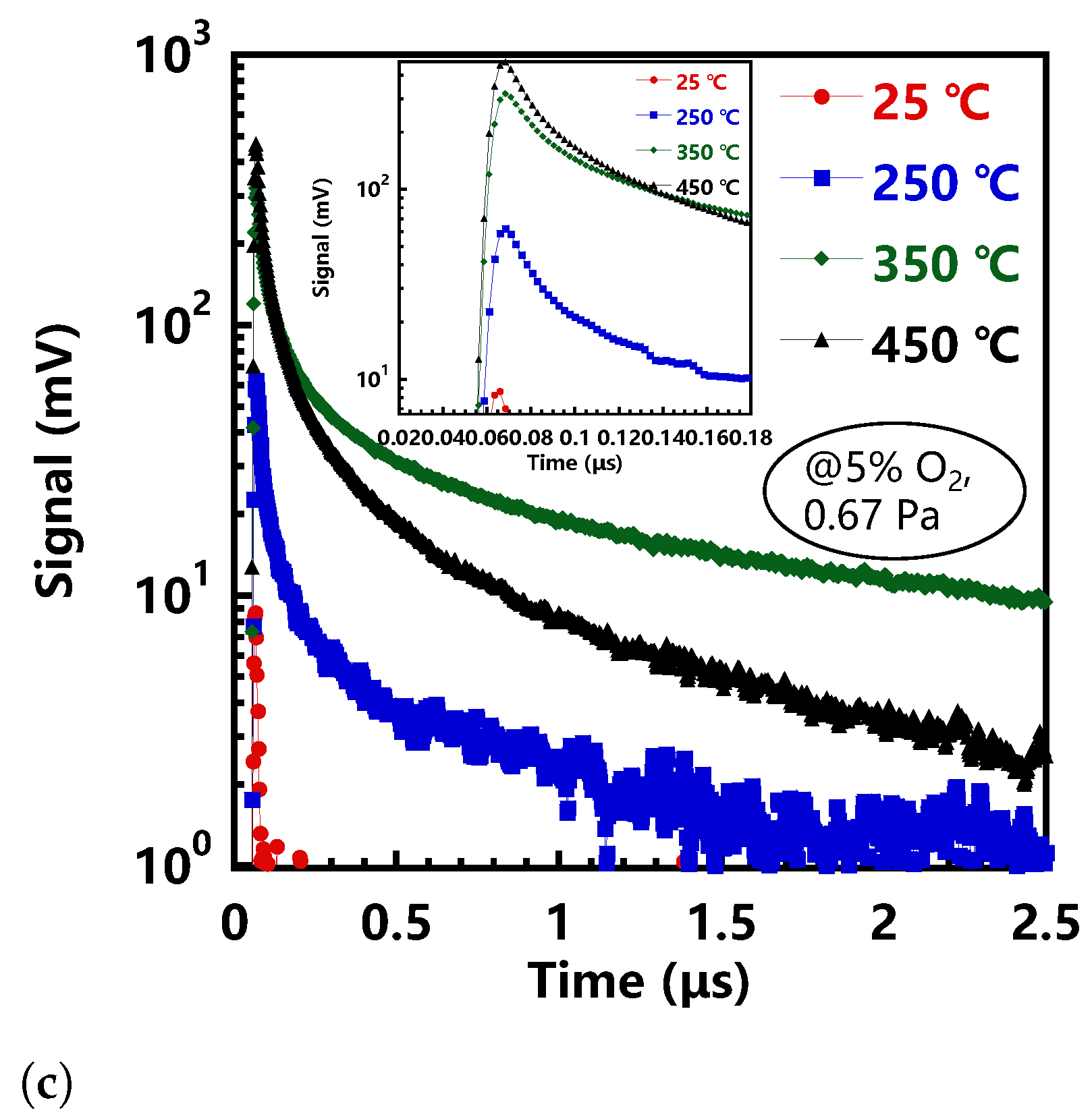 Nanomaterials 11 00522 g003b Nanomaterials 11 00522 g003b