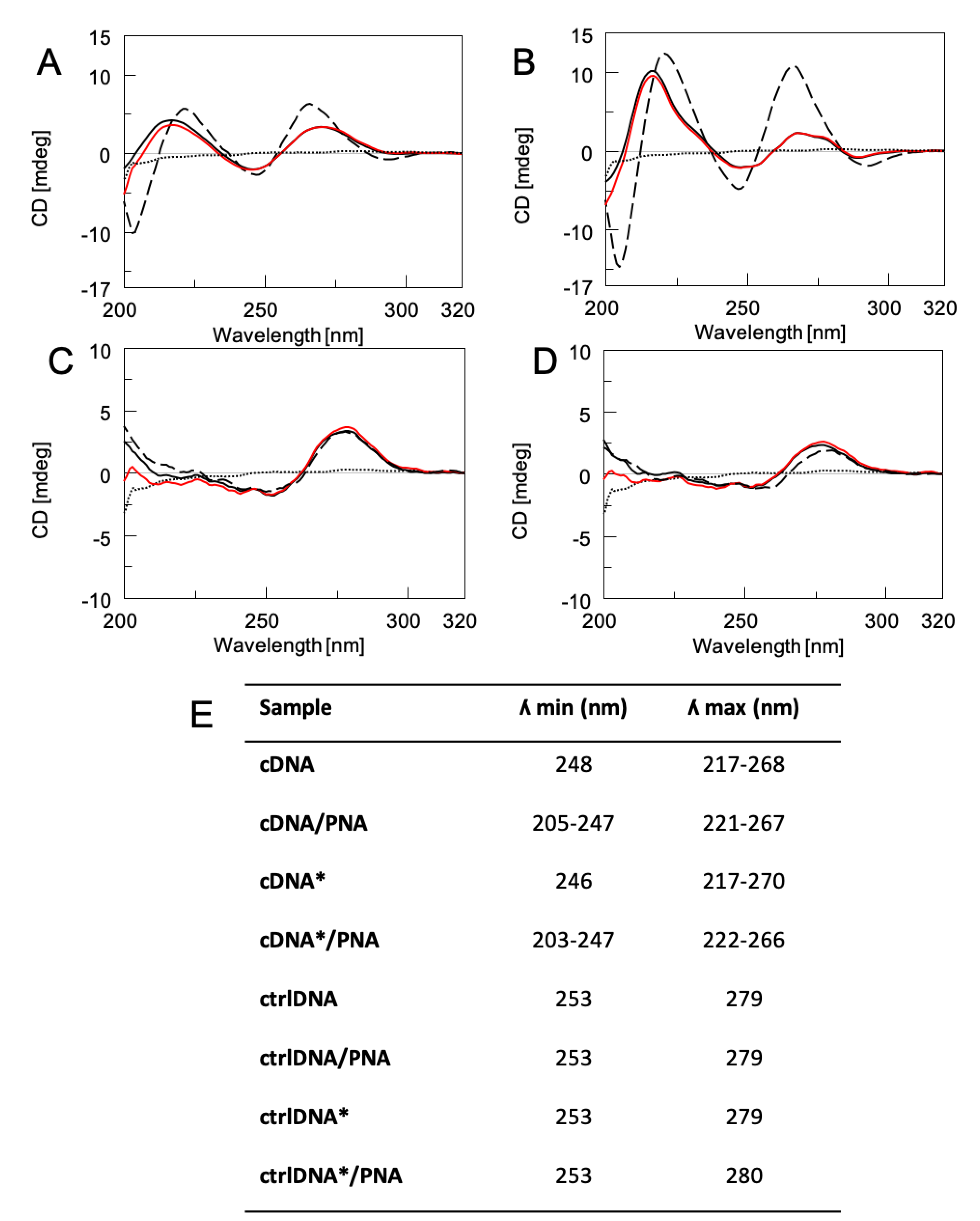 Nanomaterials 11 00523 g002
