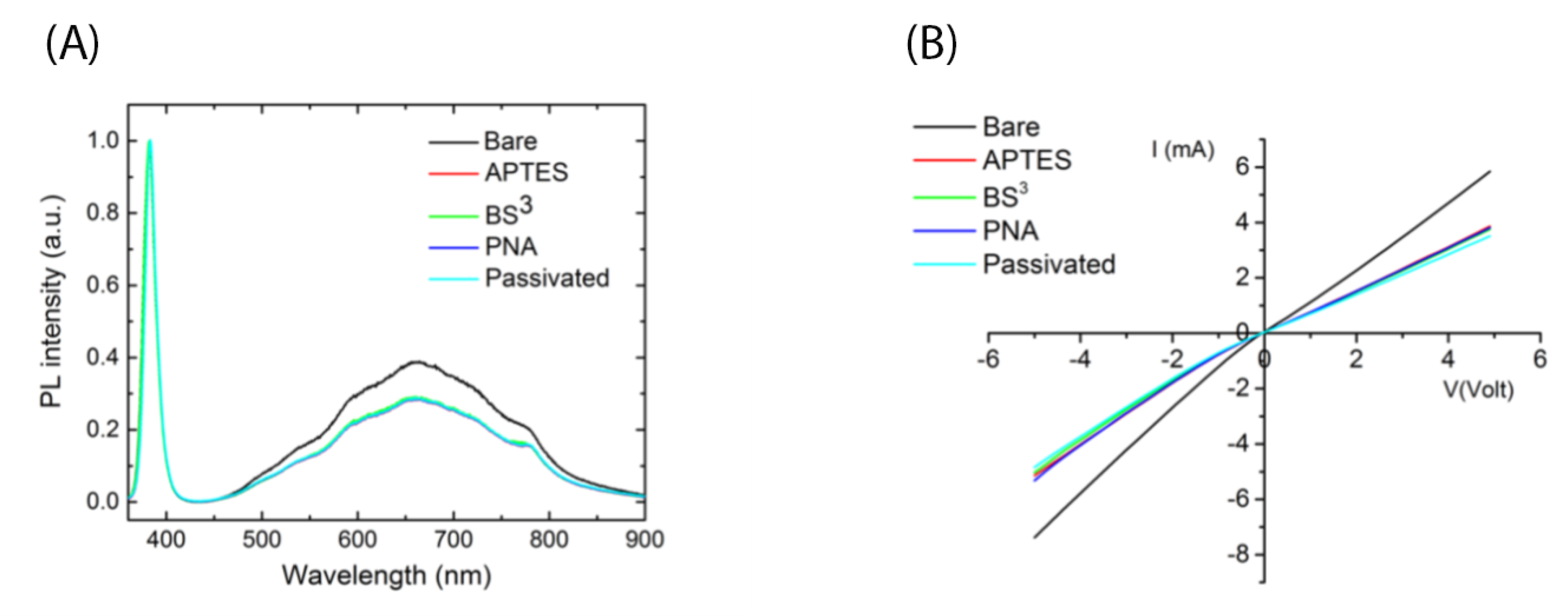 Nanomaterials 11 00523 g004