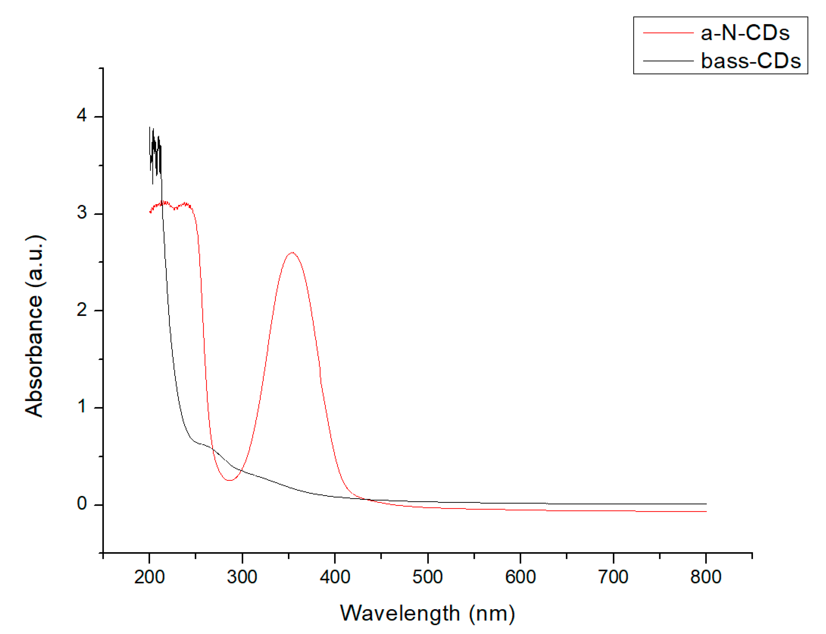 Nanomaterials 11 00524 g003