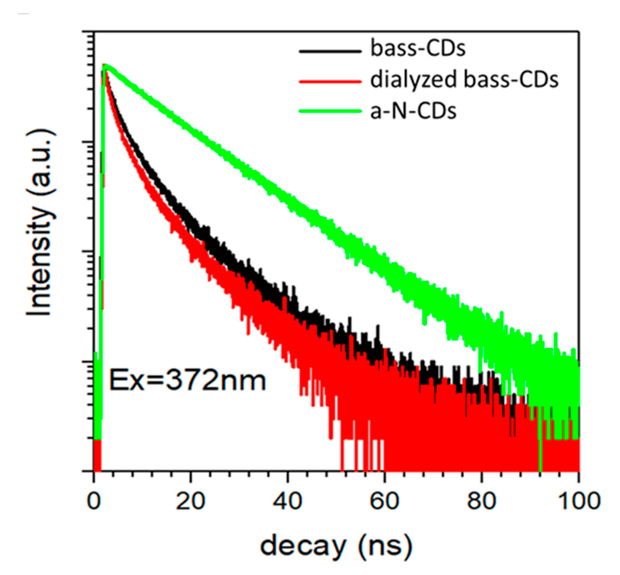 Nanomaterials 11 00524 g004