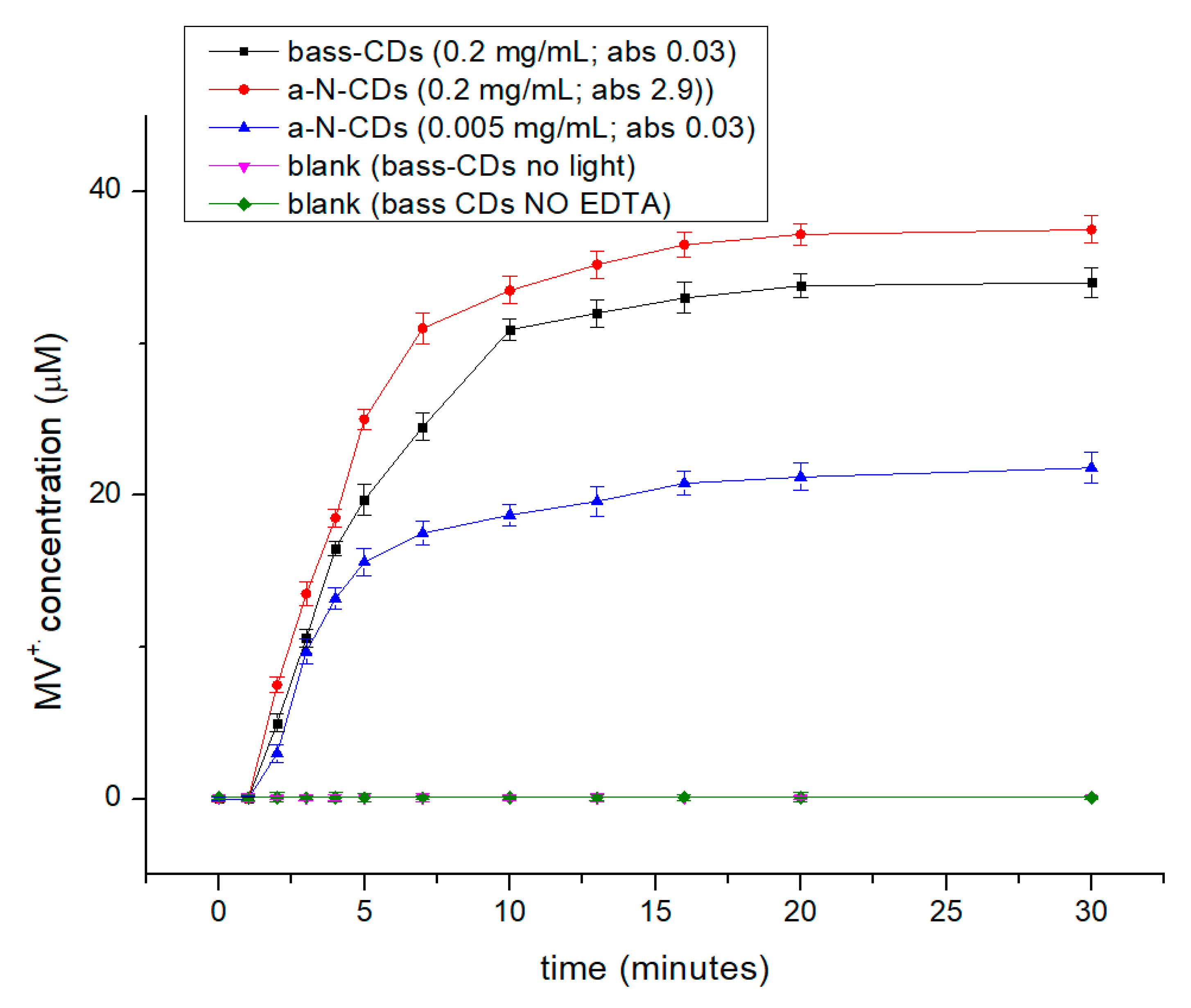 Nanomaterials 11 00524 g007