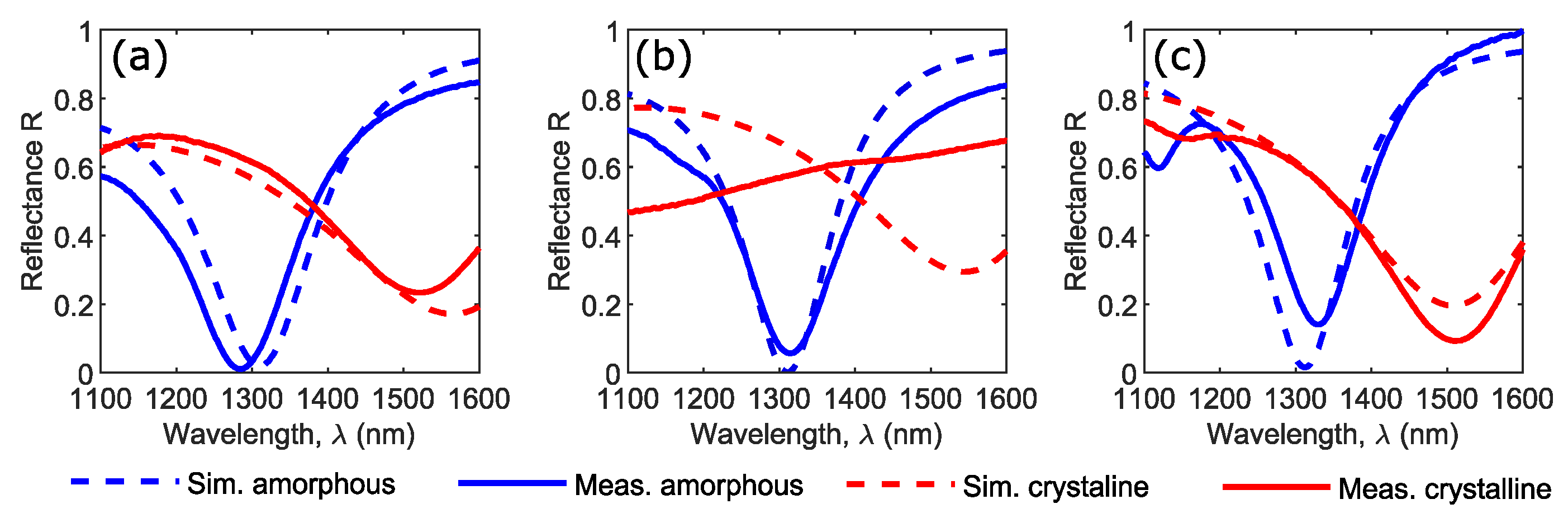 Nanomaterials 11 00525 g005 Nanomaterials 11 00525 g005