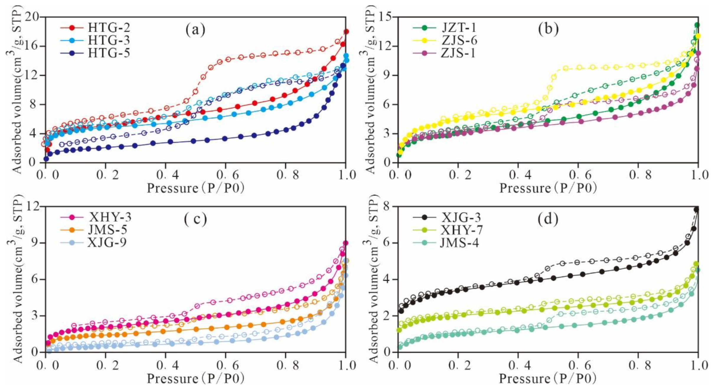 Nanomaterials 11 00527 g003