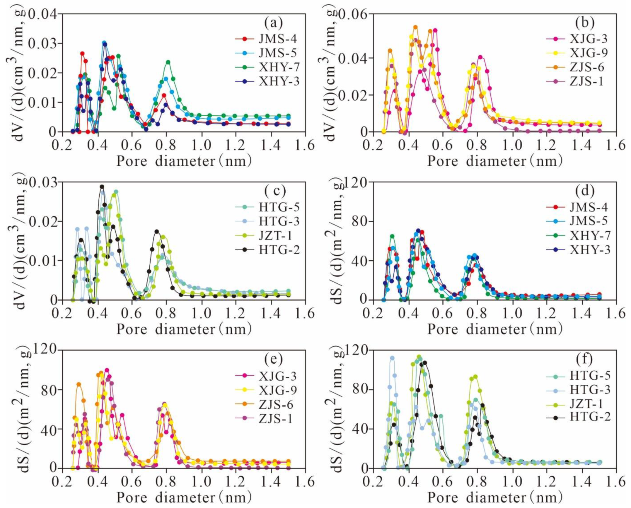 Nanomaterials 11 00527 g006