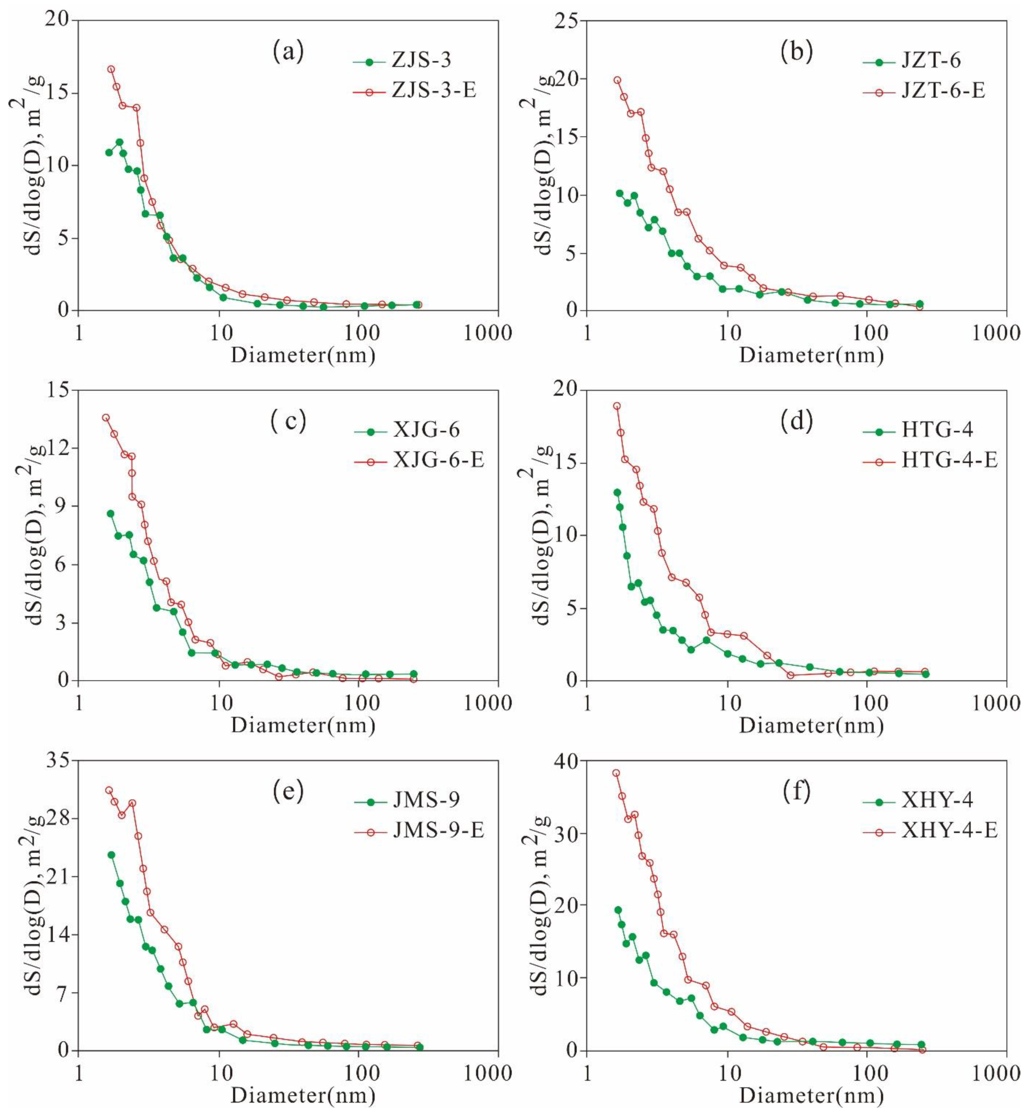 Nanomaterials 11 00527 g024