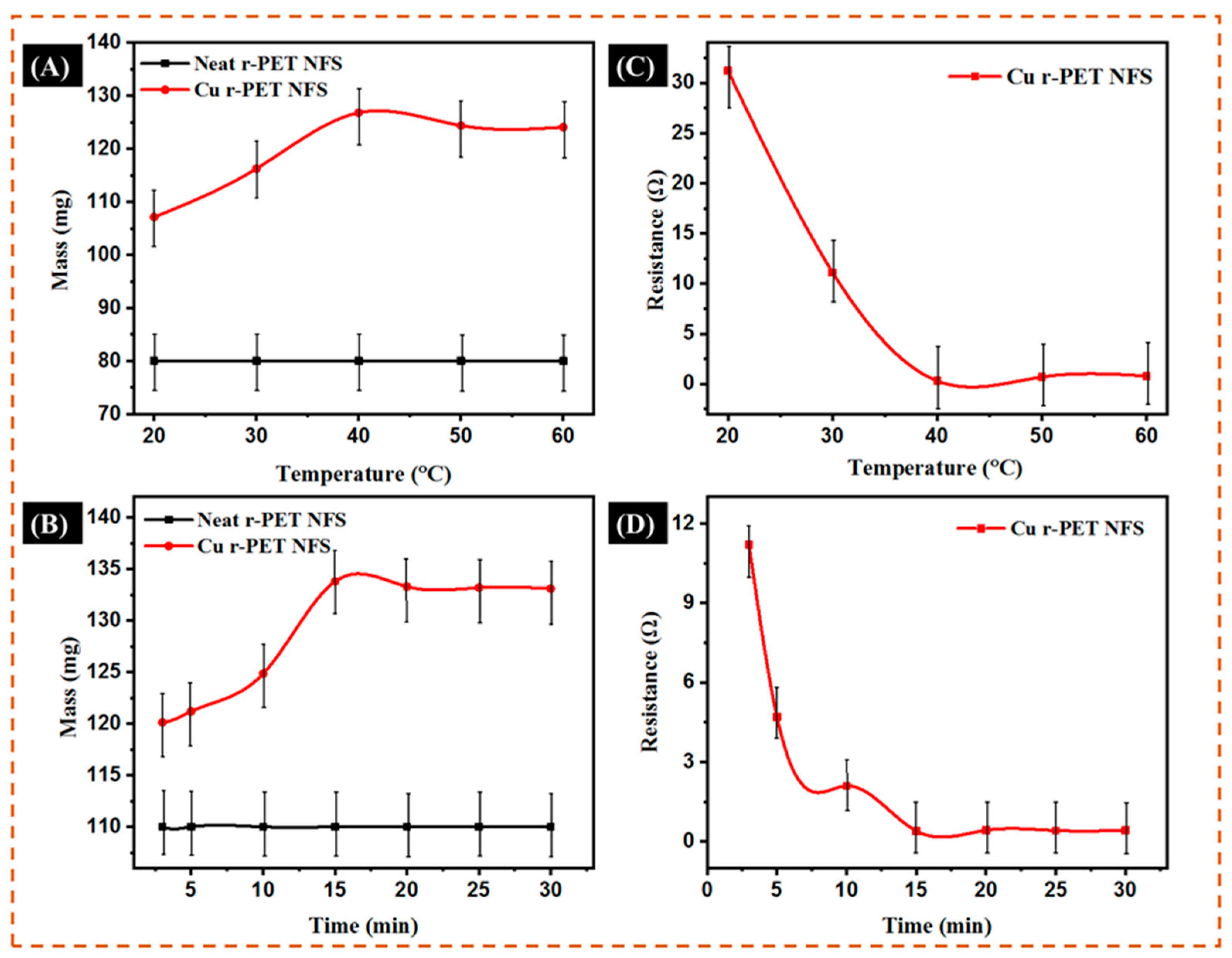 Nanomaterials 11 00531 g006
