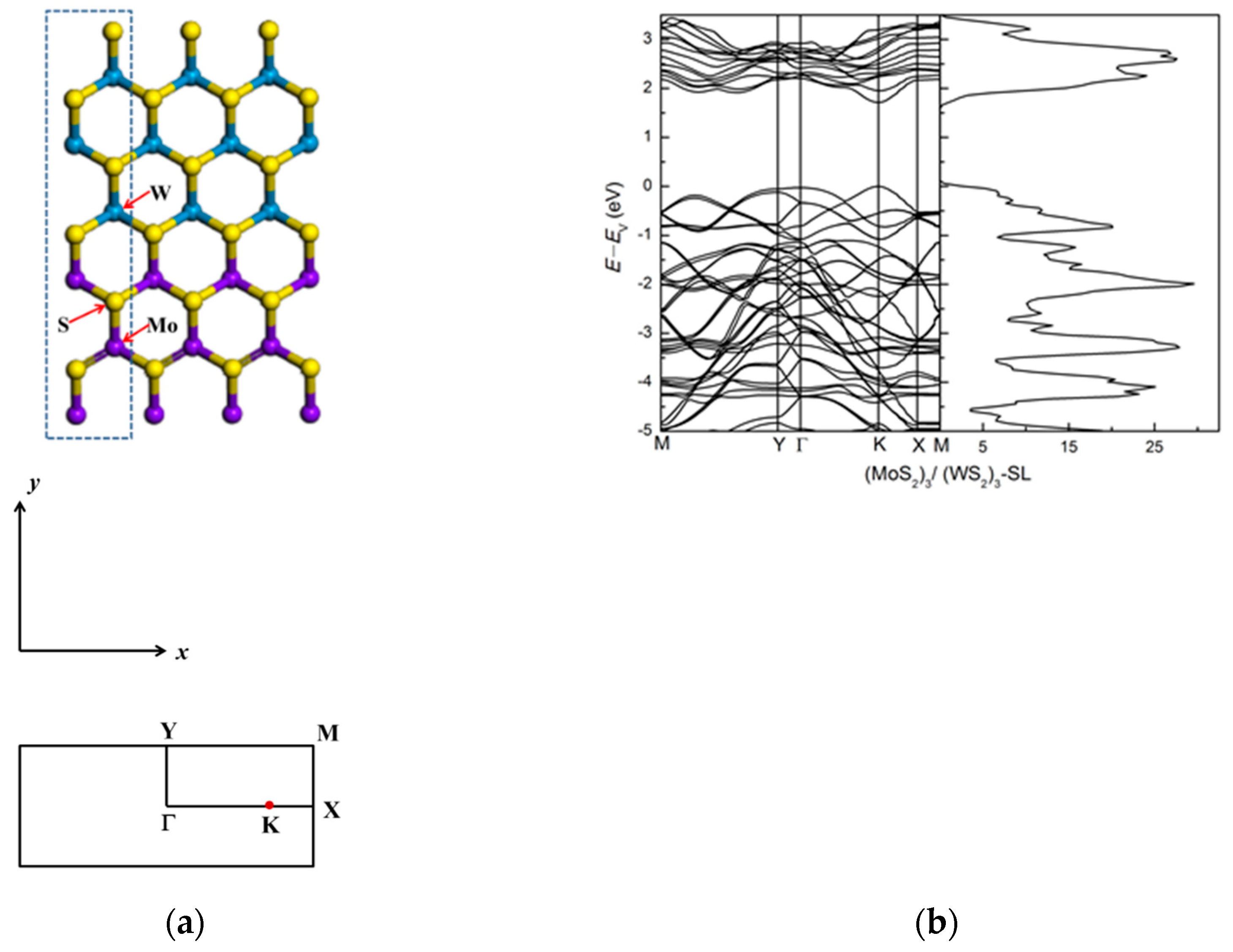 Nanomaterials 11 00534 g001 Nanomaterials 11 00534 g001