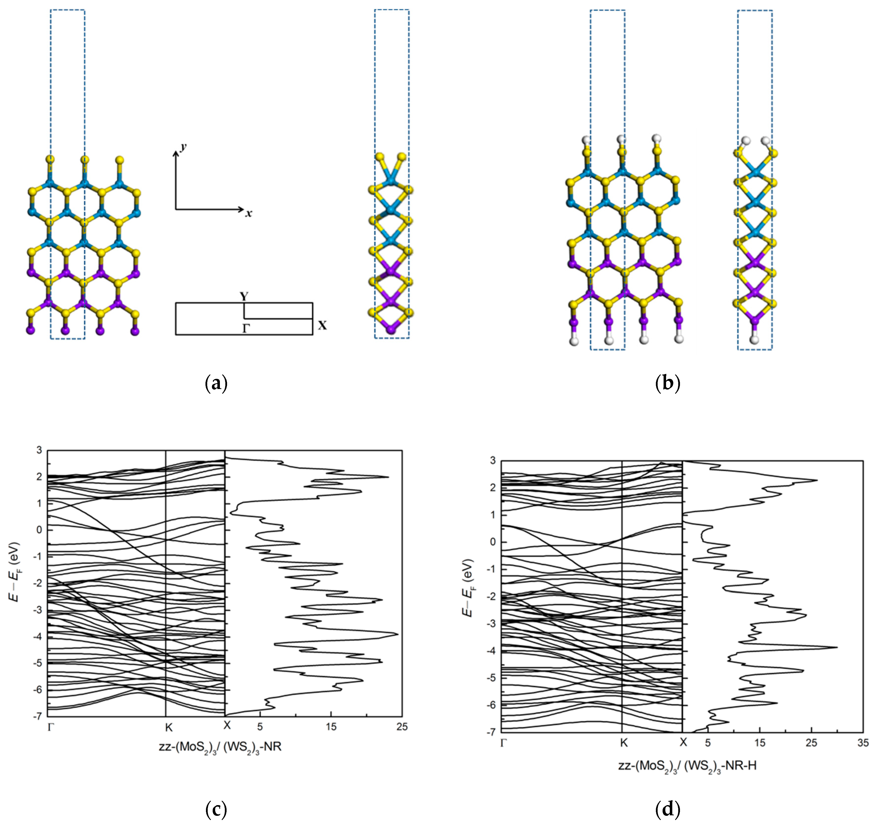 Nanomaterials 11 00534 g002 Nanomaterials 11 00534 g002