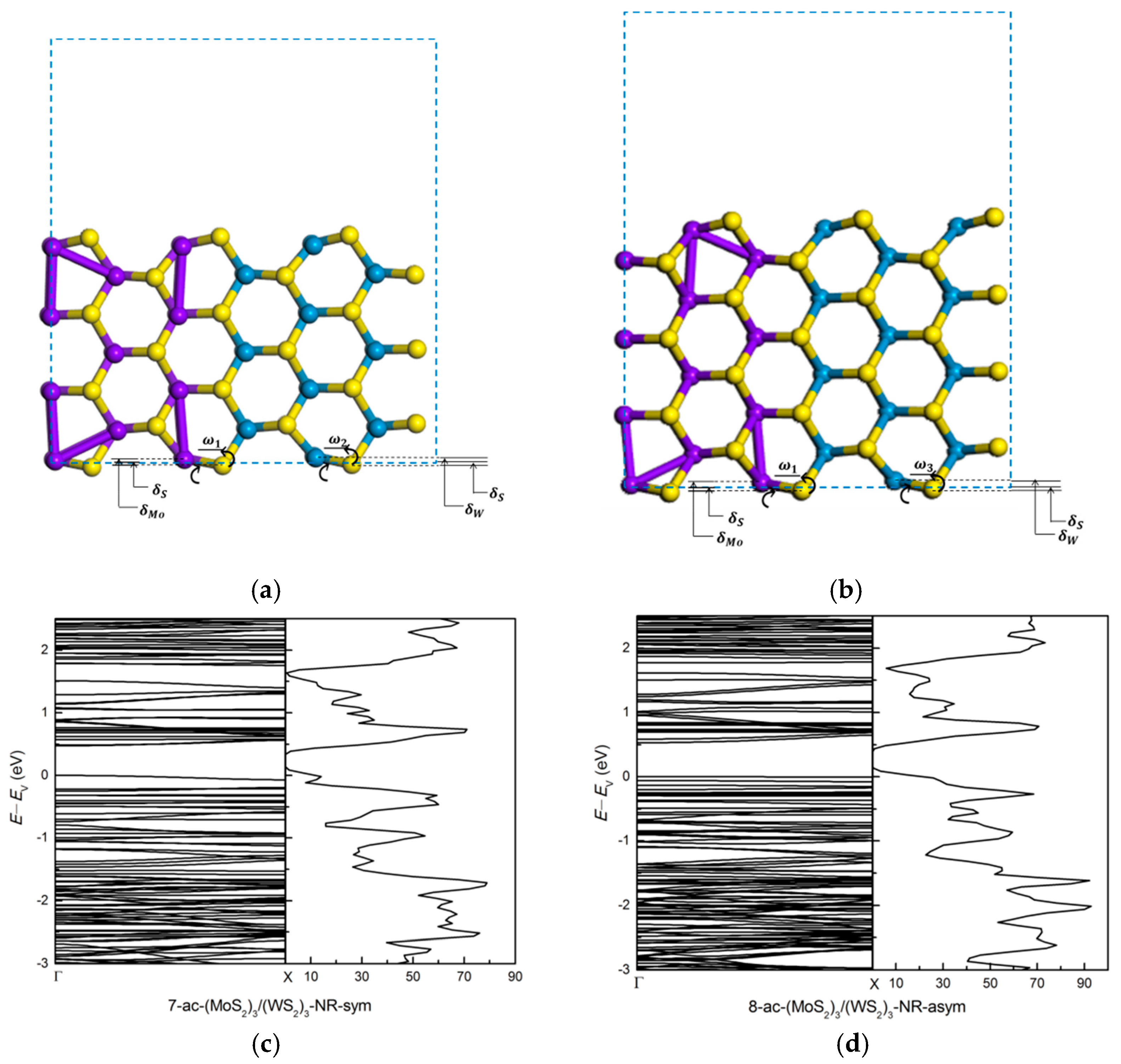 Nanomaterials 11 00534 g005 Nanomaterials 11 00534 g005