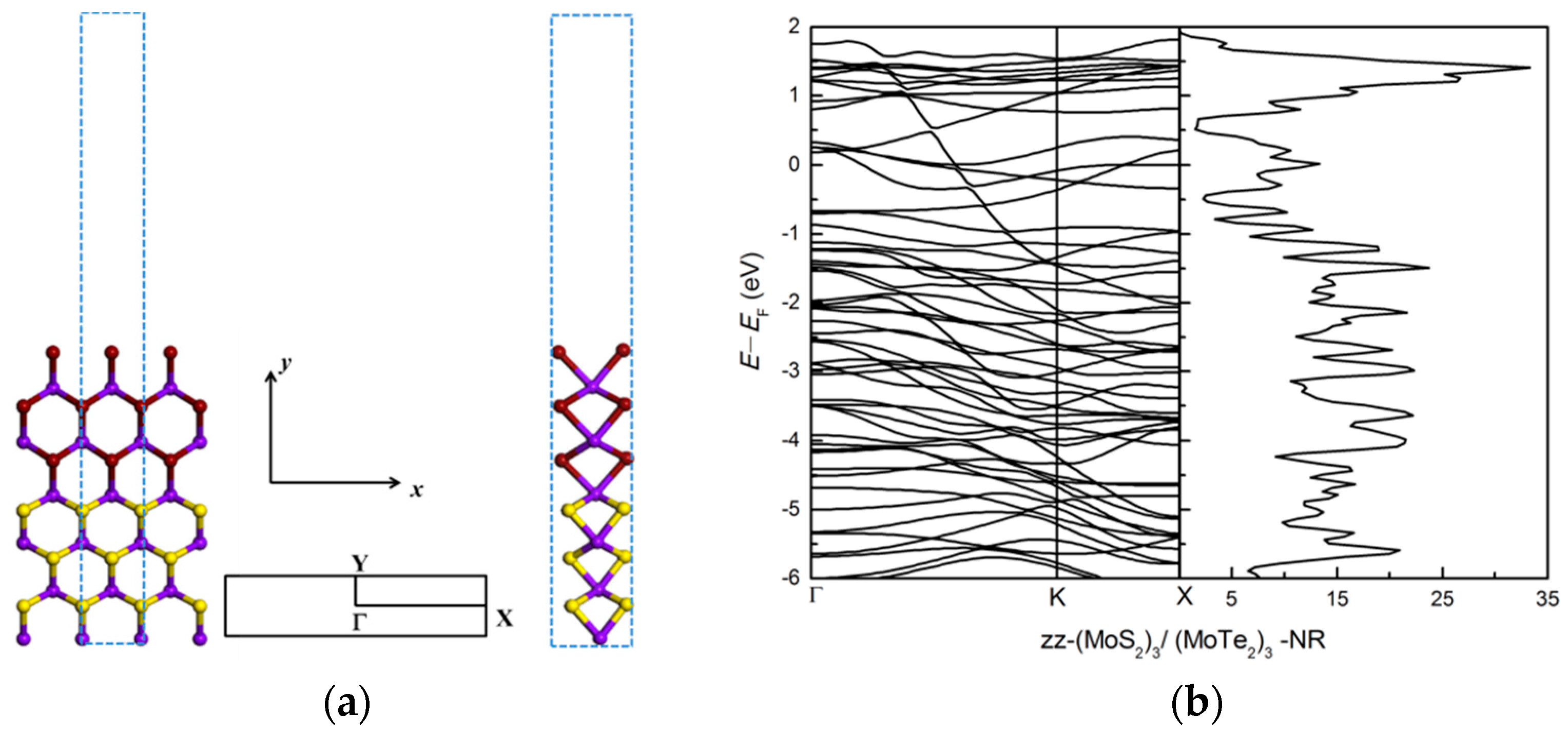Nanomaterials 11 00534 g007 Nanomaterials 11 00534 g007