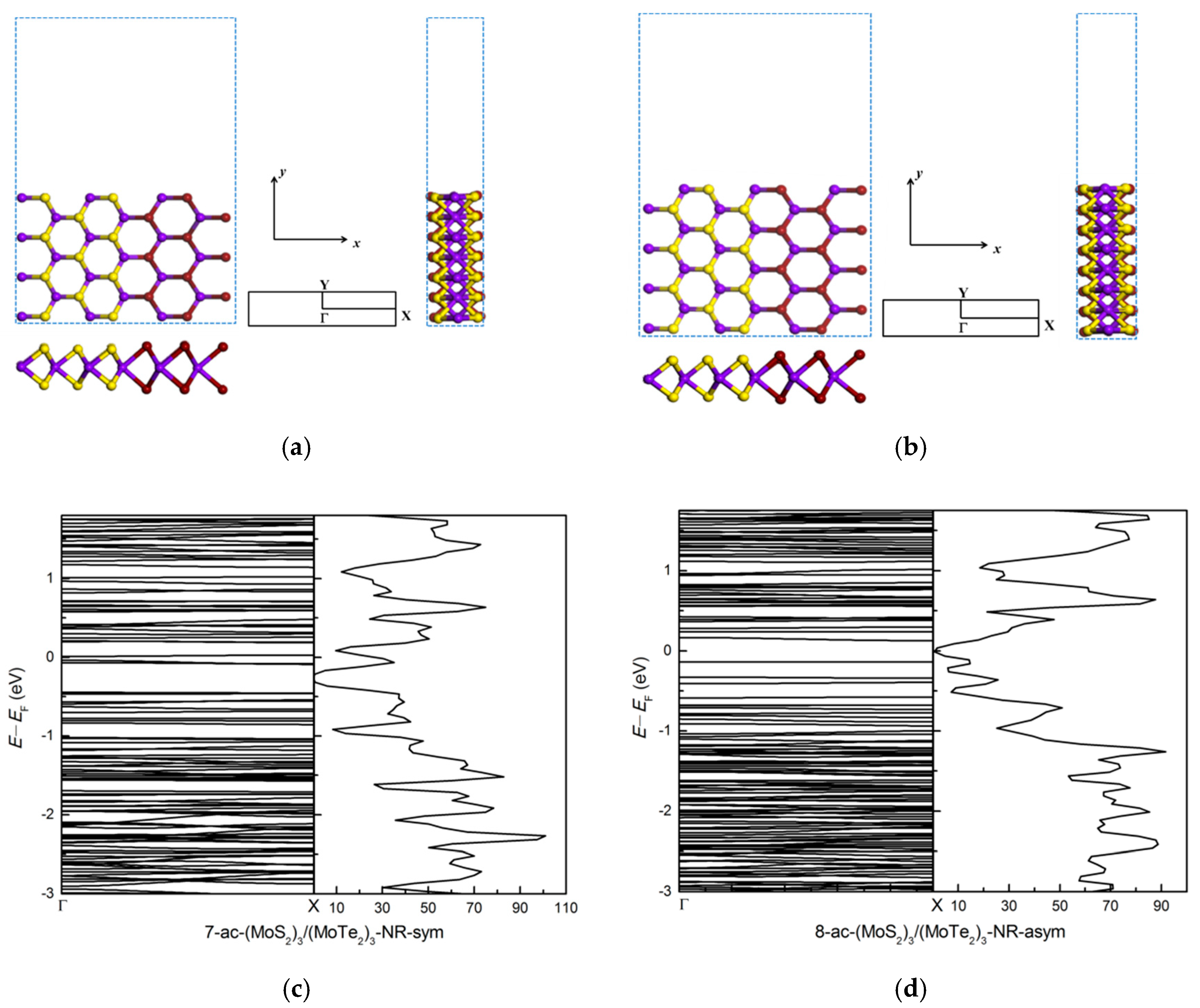 Nanomaterials 11 00534 g008 Nanomaterials 11 00534 g008