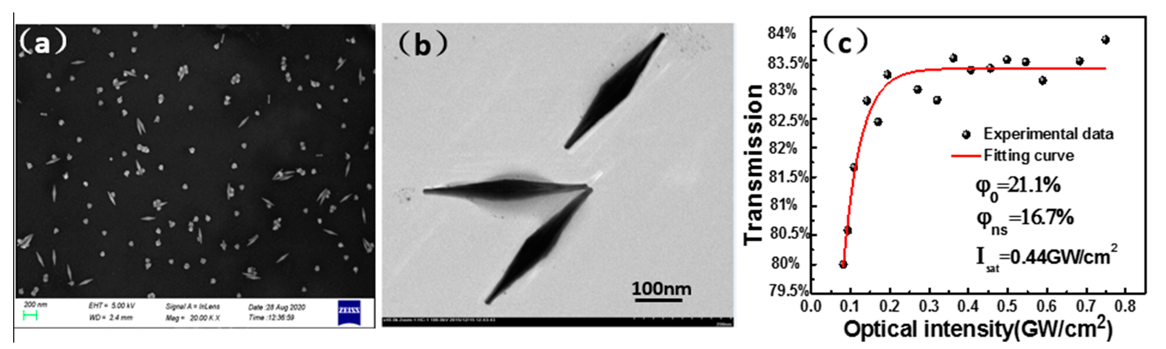 Nanomaterials 11 00535 g001 Nanomaterials 11 00535 g001