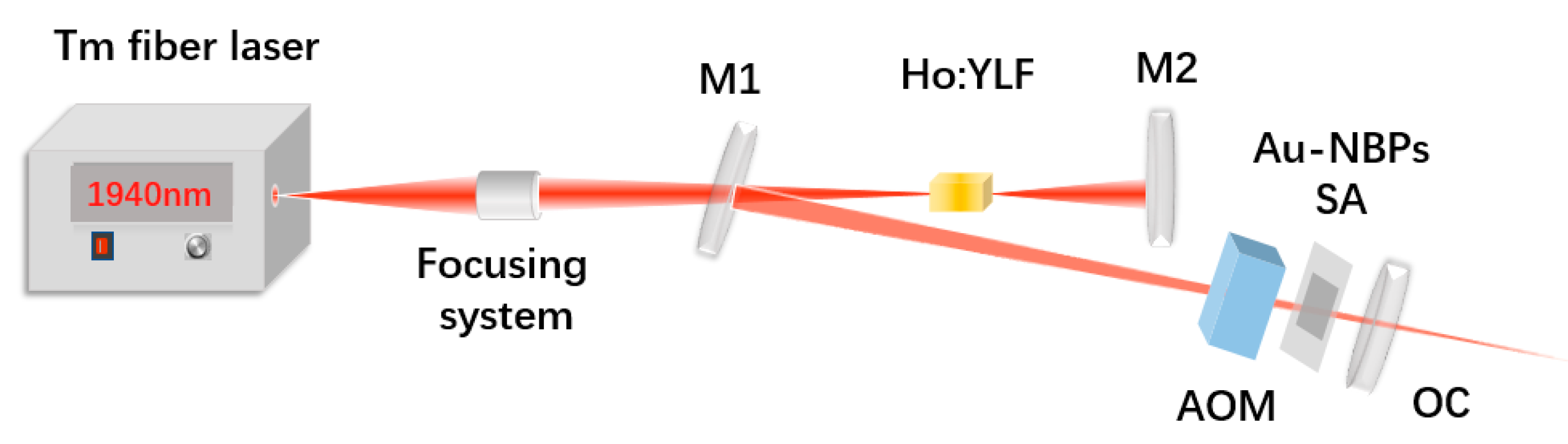 Nanomaterials 11 00535 g002 Nanomaterials 11 00535 g002