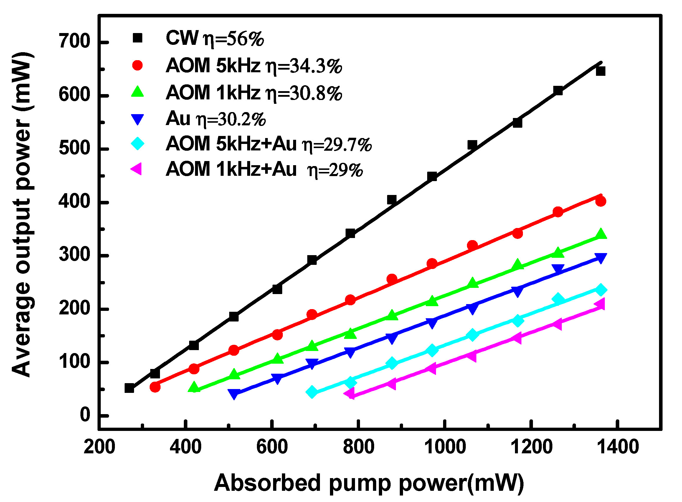 Nanomaterials 11 00535 g003 Nanomaterials 11 00535 g003