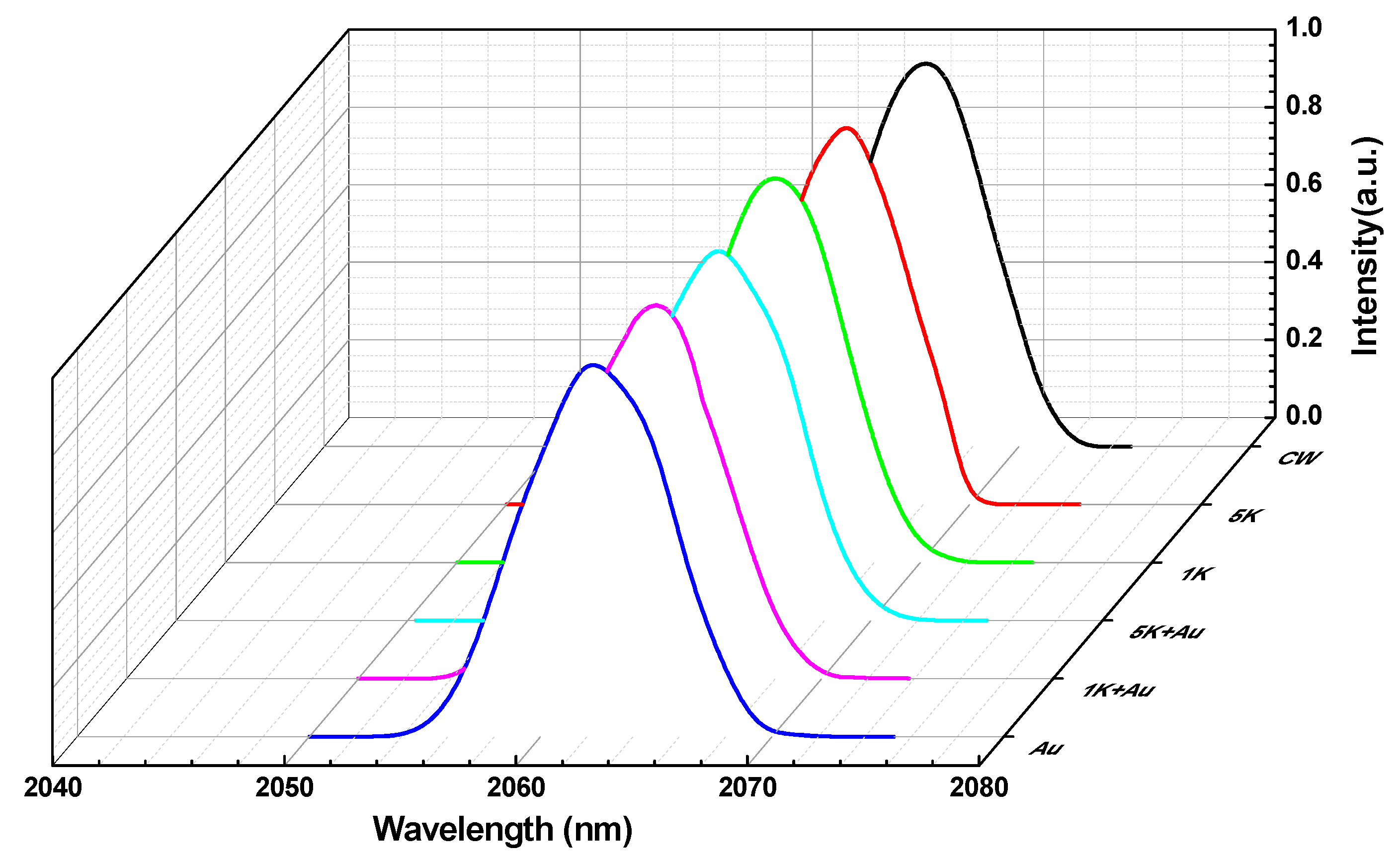Nanomaterials 11 00535 g008 Nanomaterials 11 00535 g008