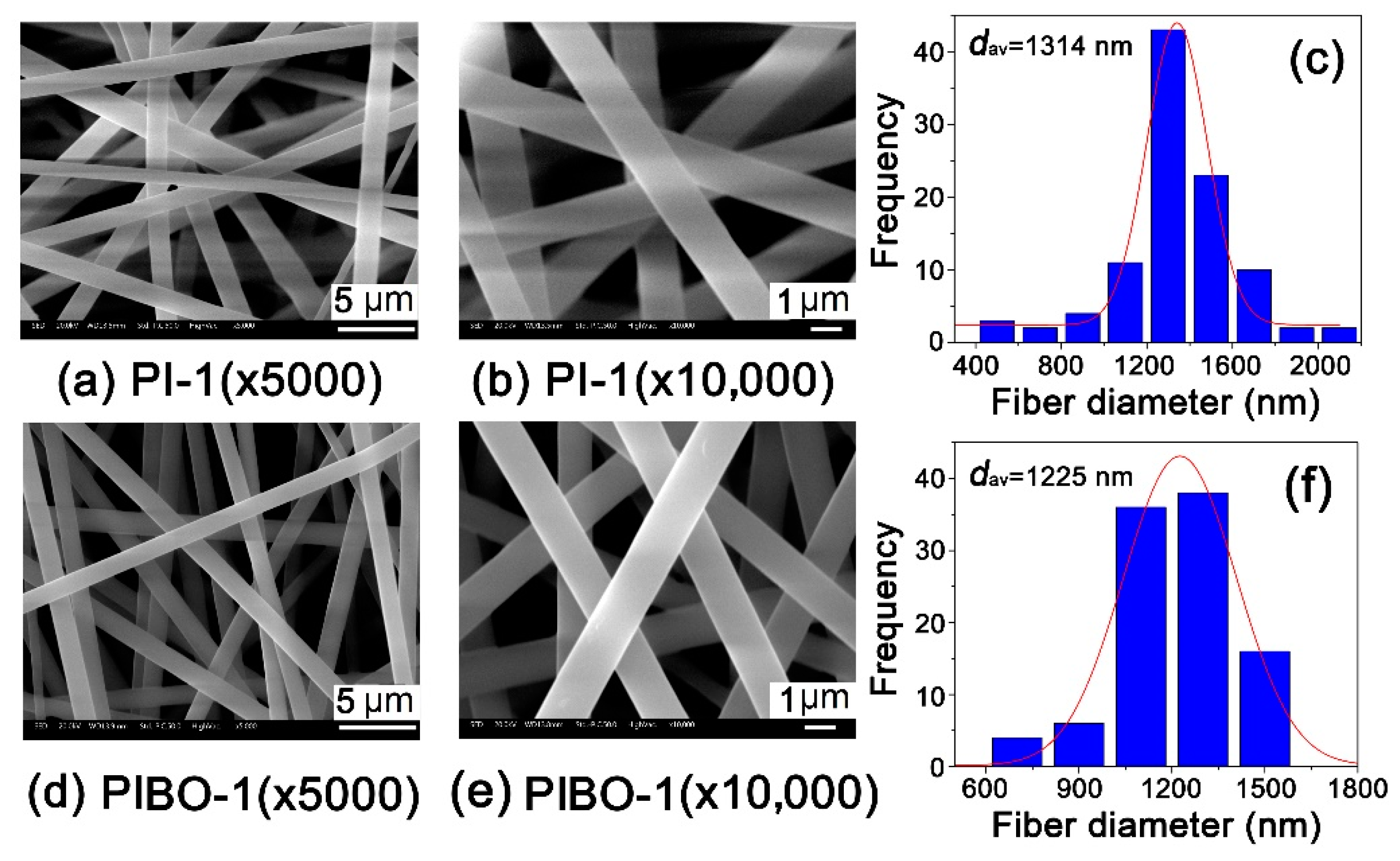 Nanomaterials 11 00537 g010 Nanomaterials 11 00537 g010