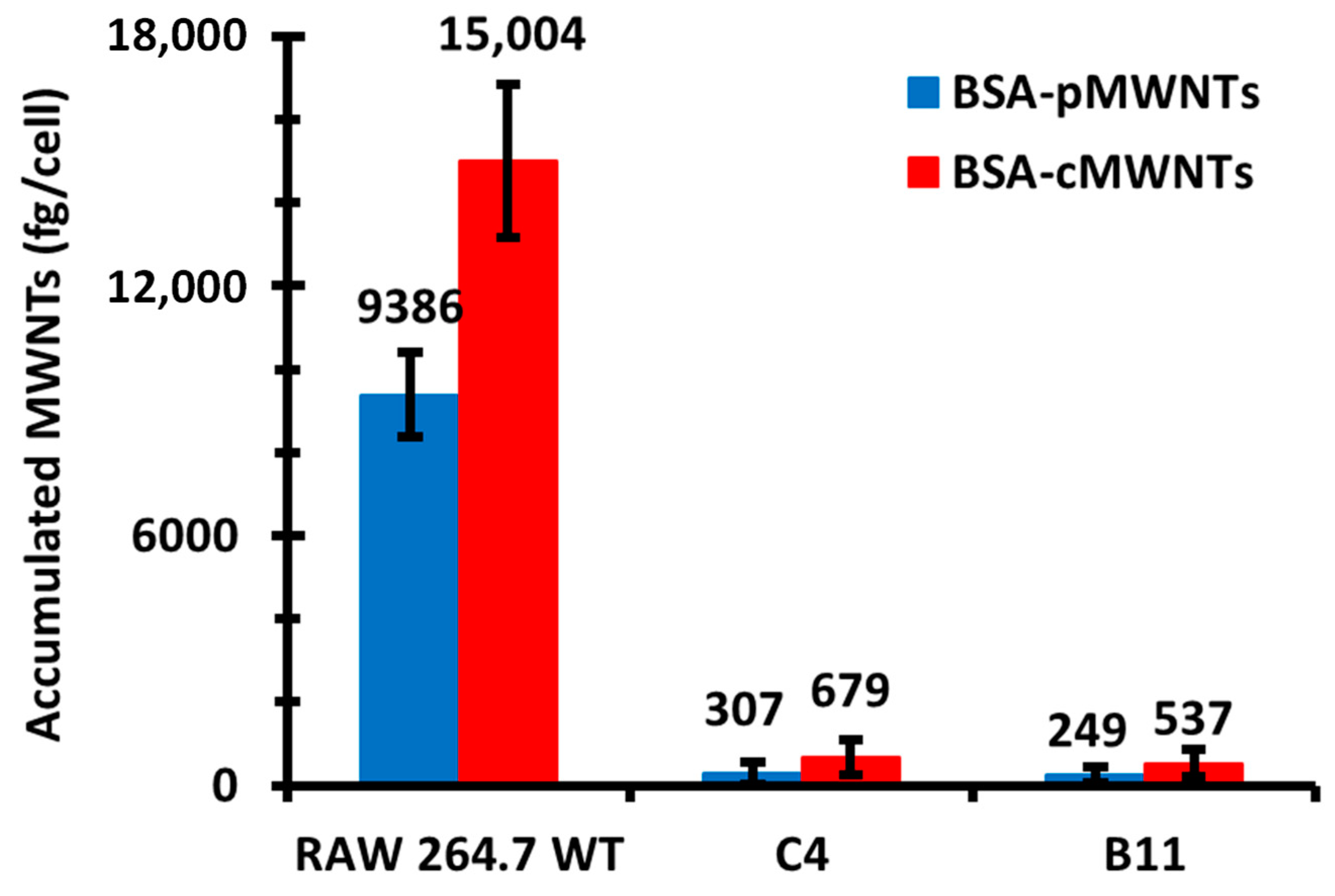 Nanomaterials 11 00539 g008