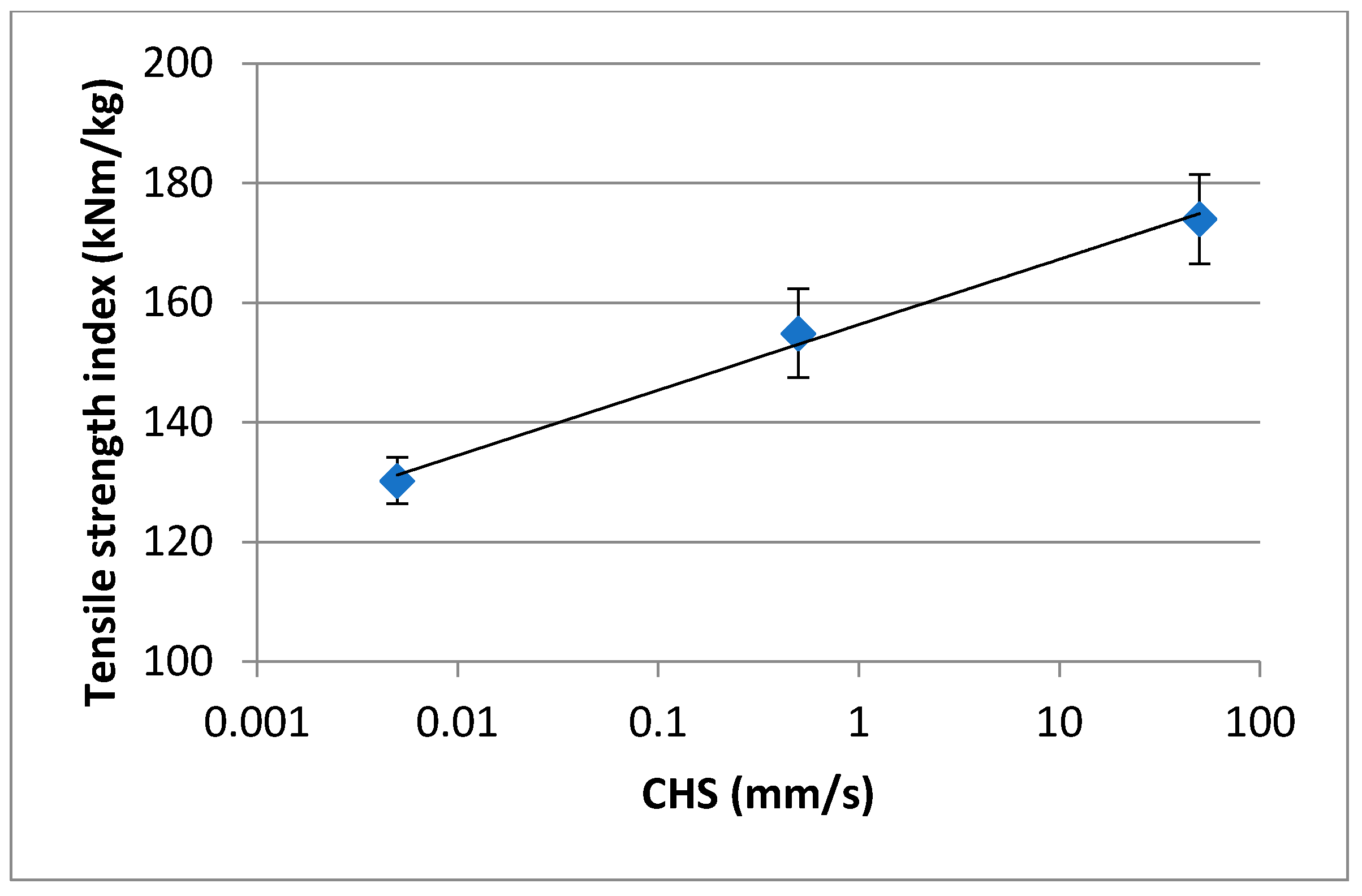 Nanomaterials 11 00543 g001