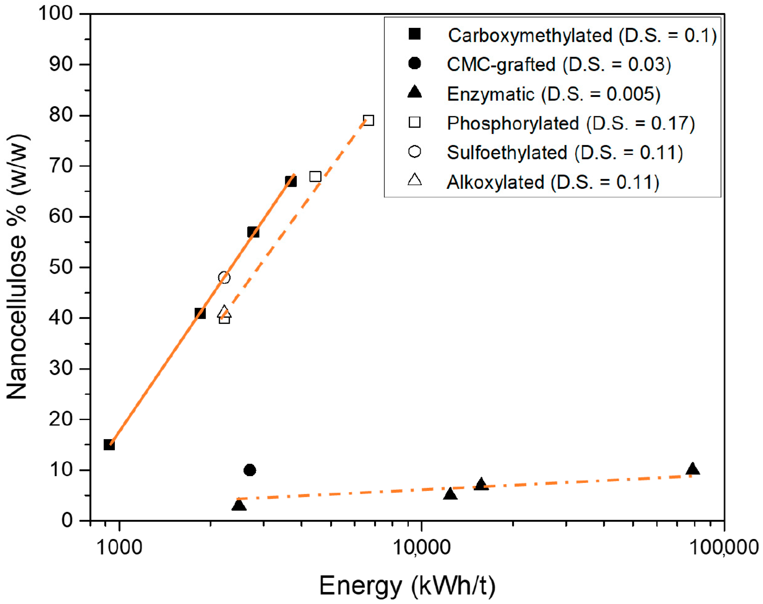 Nanomaterials 11 00543 g003