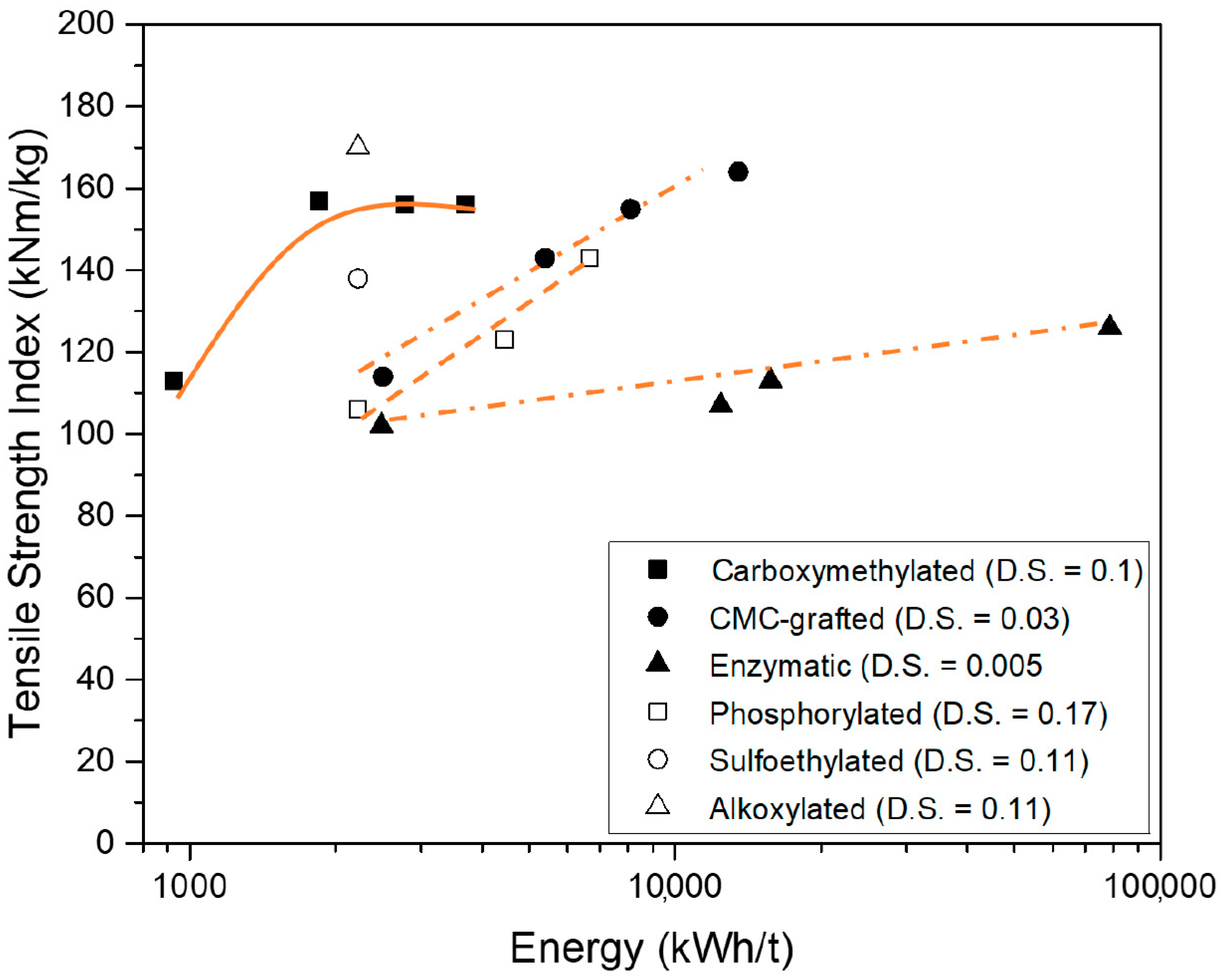Nanomaterials 11 00543 g004