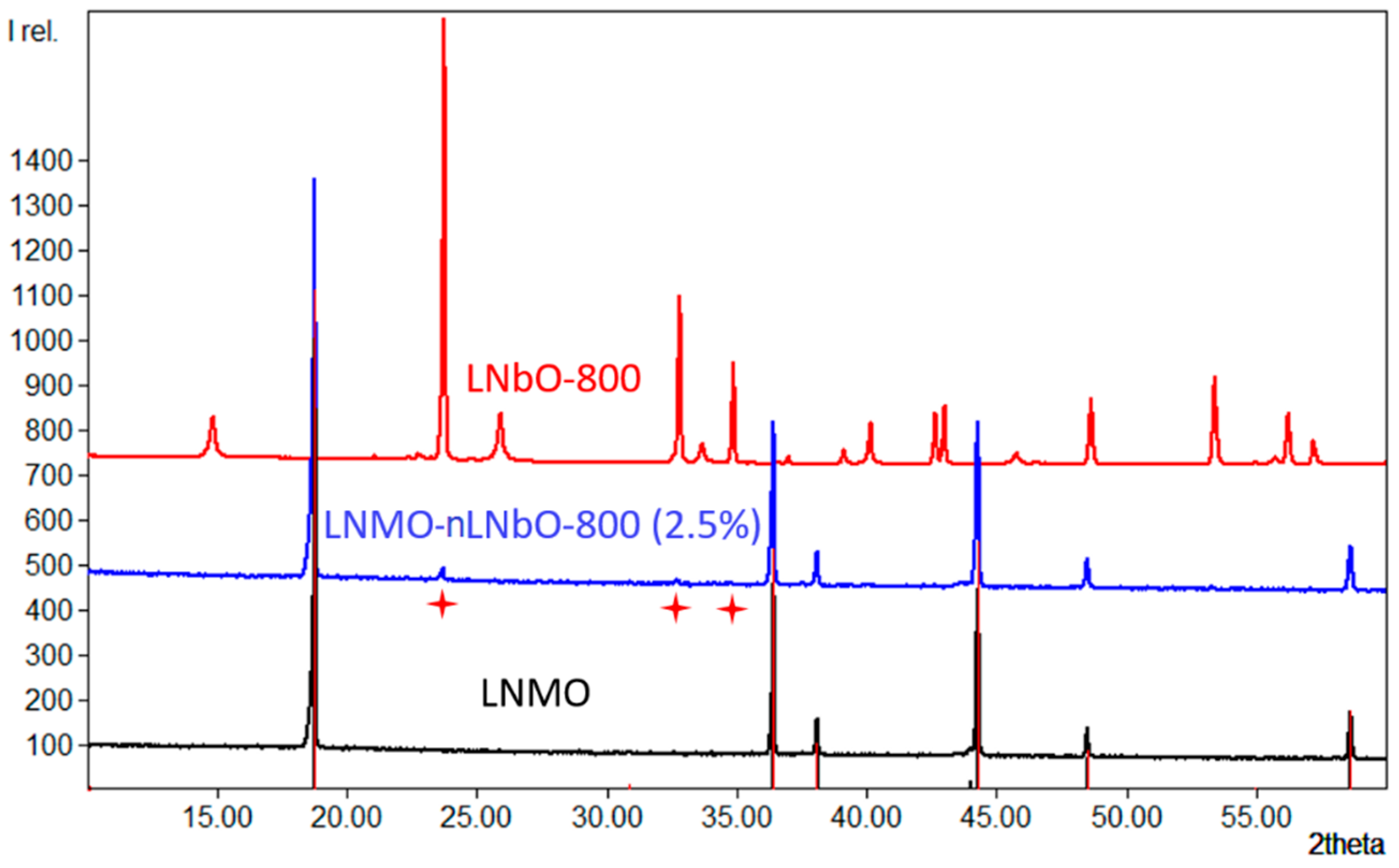 Nanomaterials 11 00548 g002 550