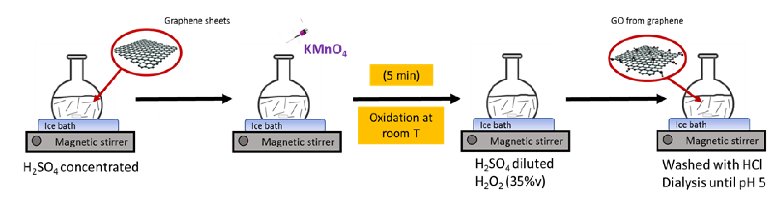 Step by step Method For Reduced Graphene Oxide RGO 46 OFF