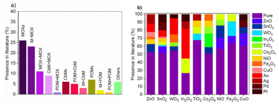 Assessing the Effectiveness of Vacuum‐Pressure Leaky Pipes