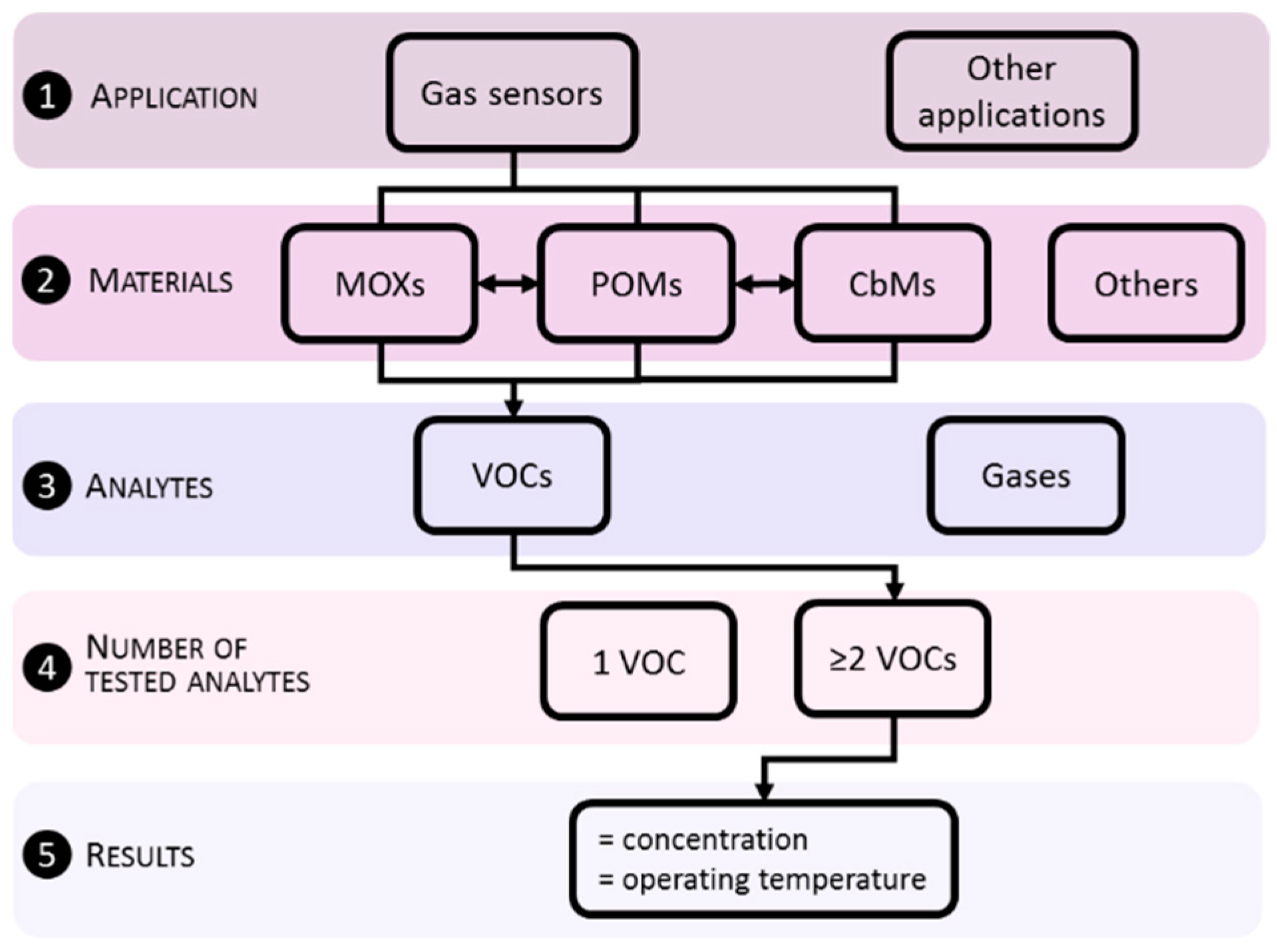 Nanomaterials 11 00552 g002
