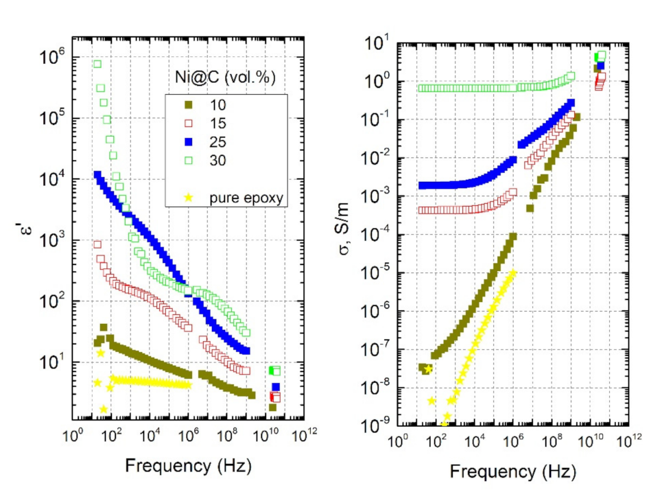 Nanomaterials 11 00555 g006