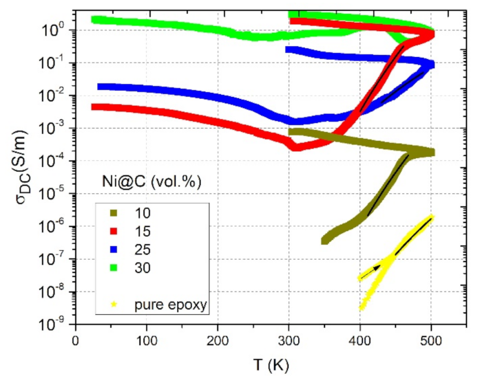 Nanomaterials 11 00555 g007