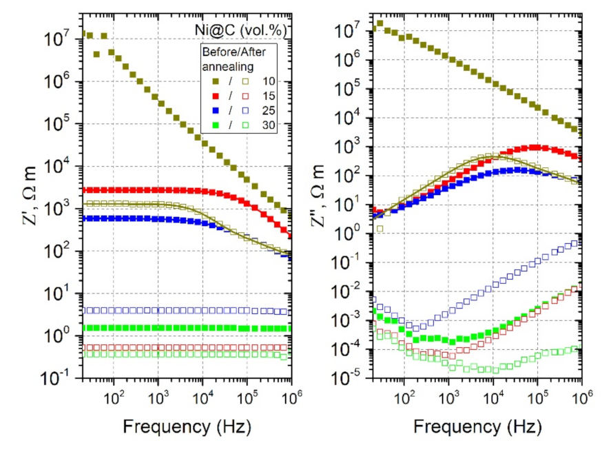 Nanomaterials 11 00555 g008