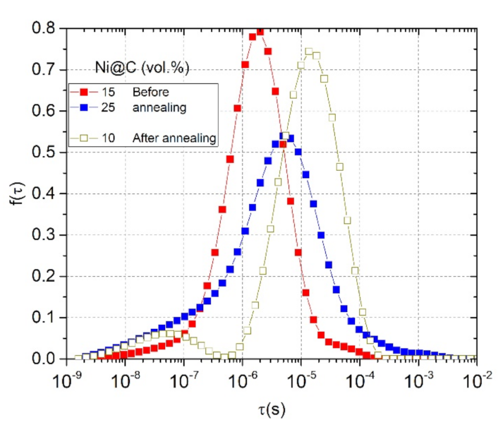 Nanomaterials 11 00555 g009
