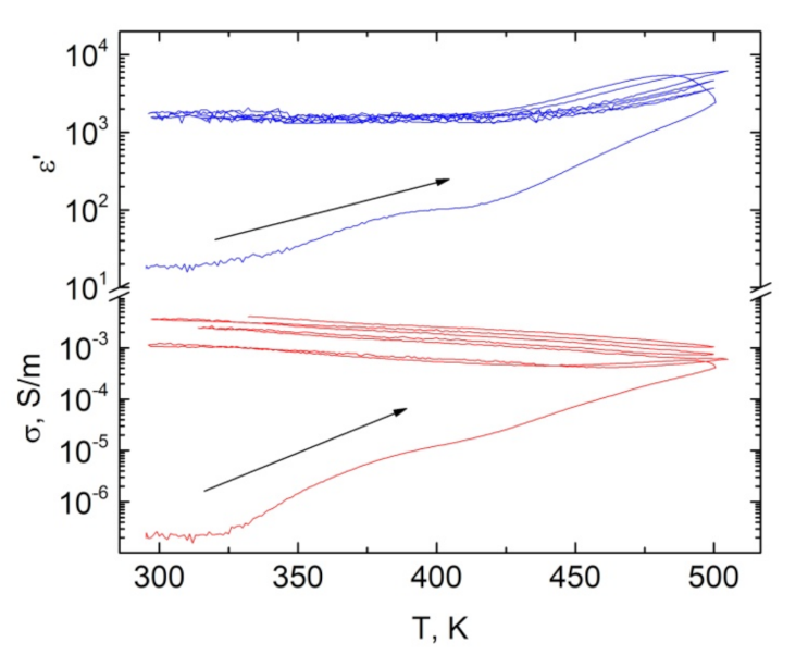 Nanomaterials 11 00555 g010