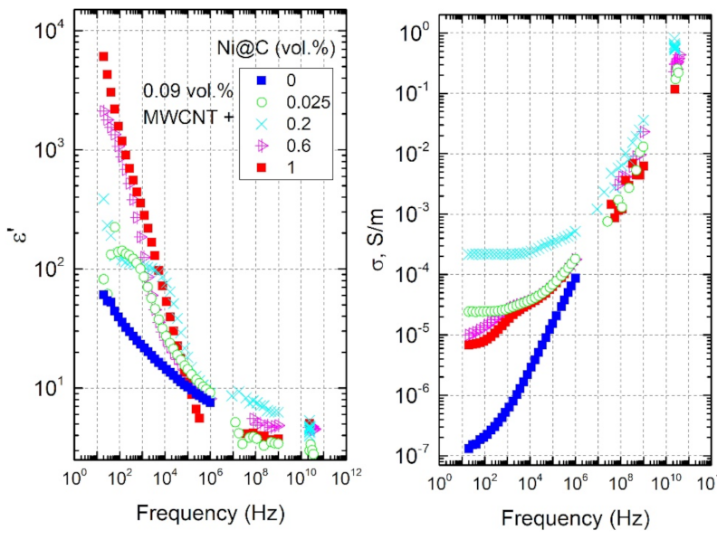 Nanomaterials 11 00555 g011
