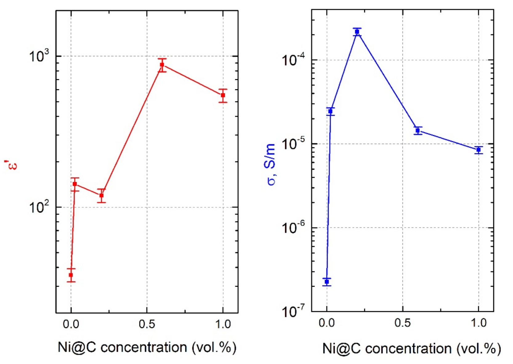 Nanomaterials 11 00555 g012