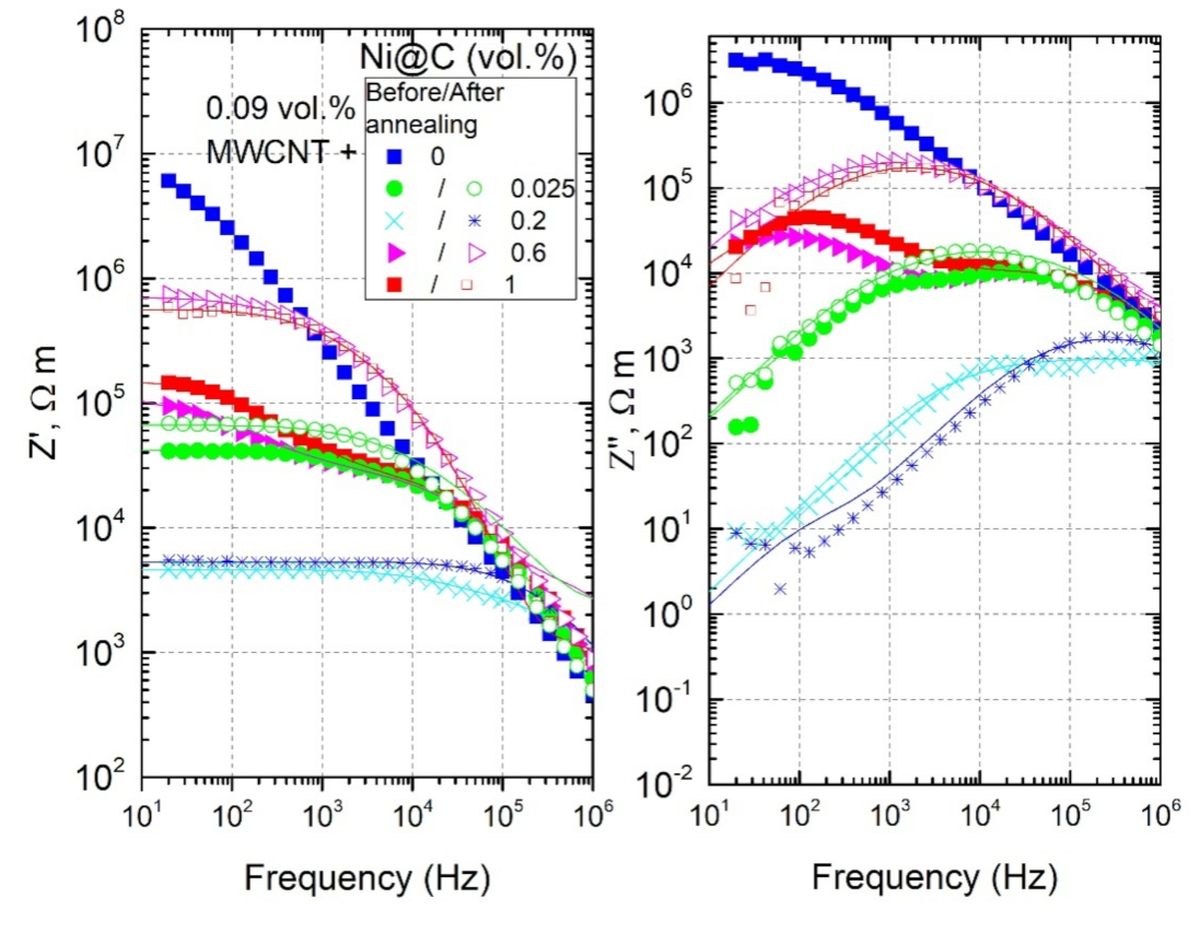 Nanomaterials 11 00555 g014