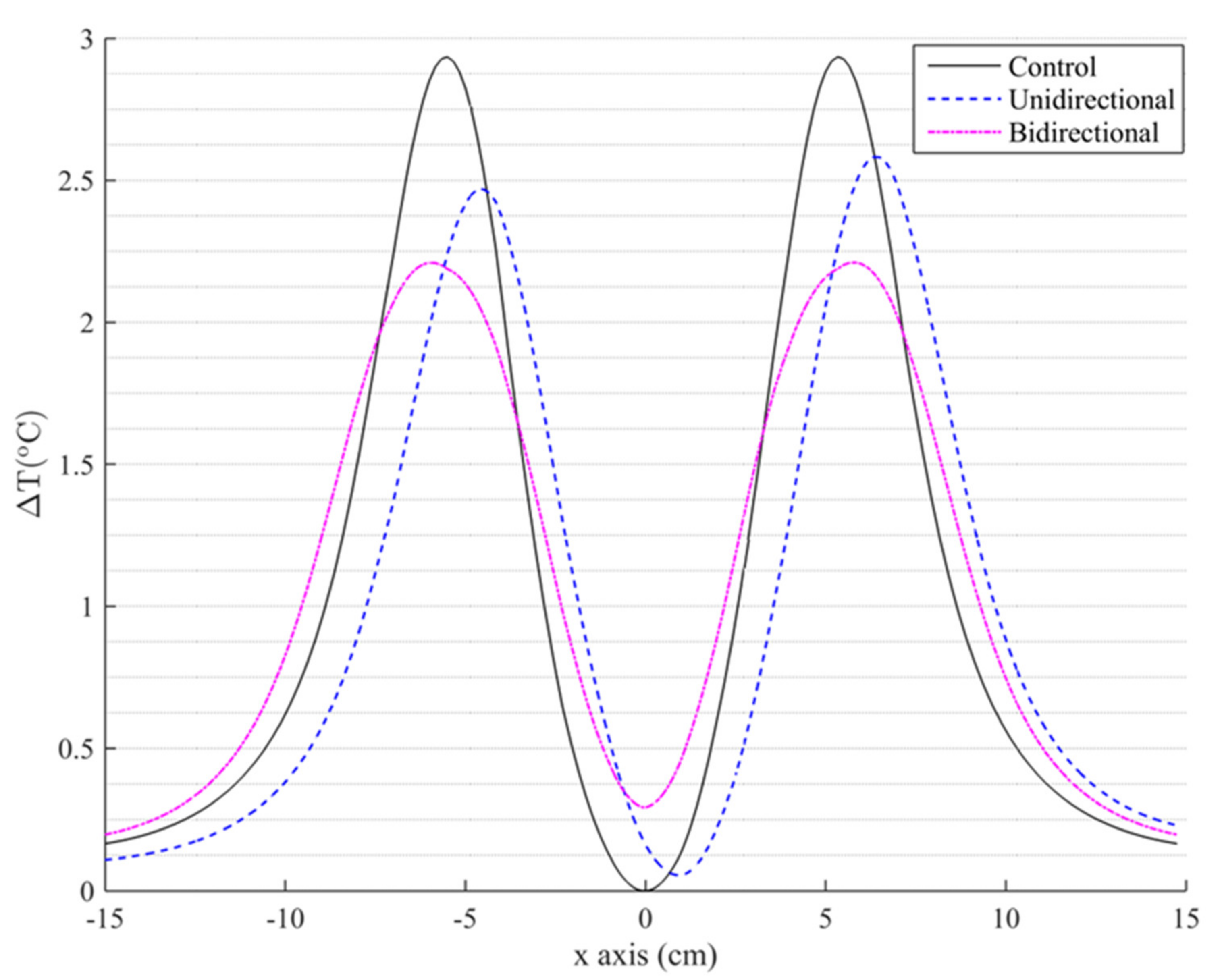 Nanomaterials 11 00556 g005
