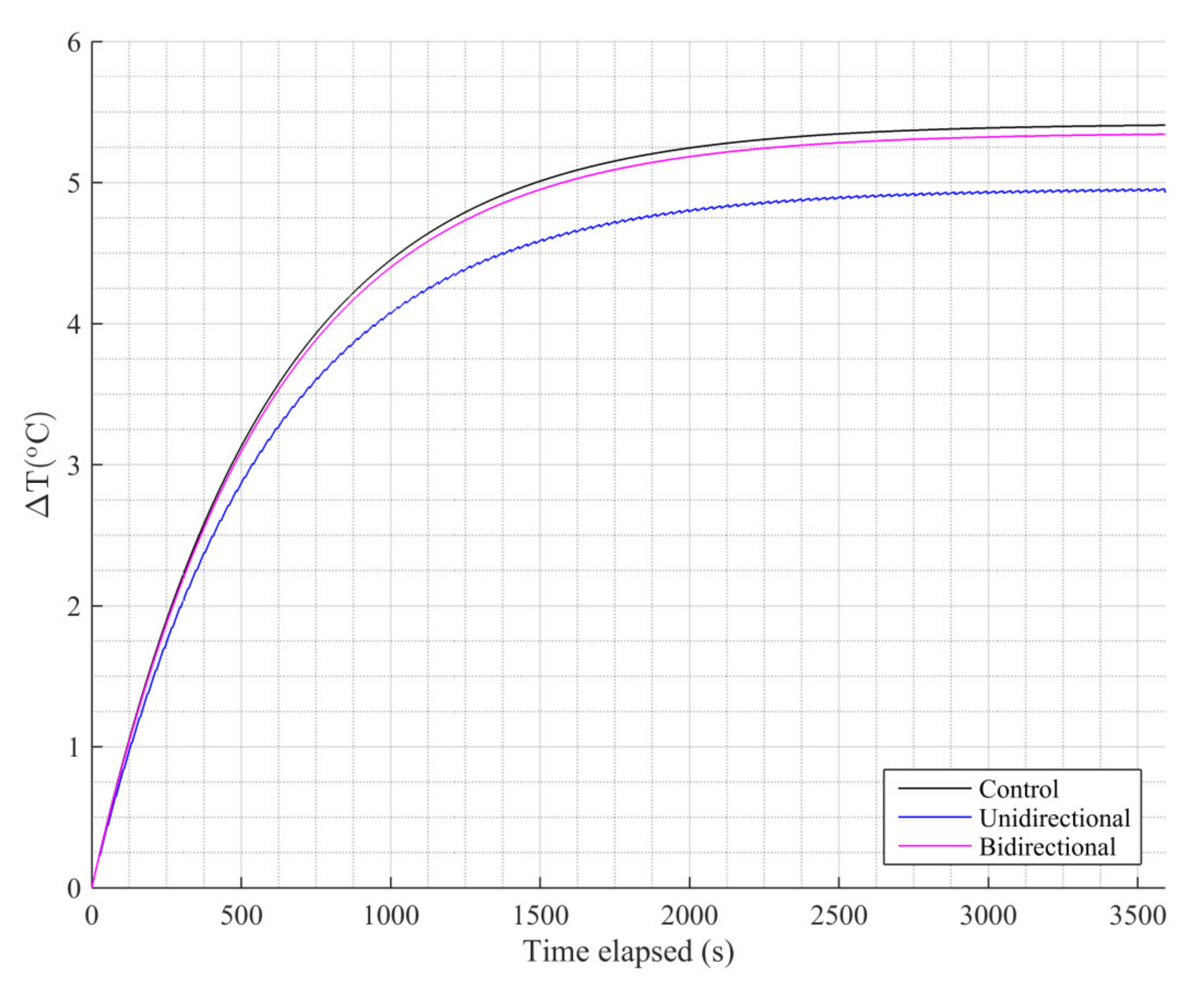 Nanomaterials 11 00556 g006