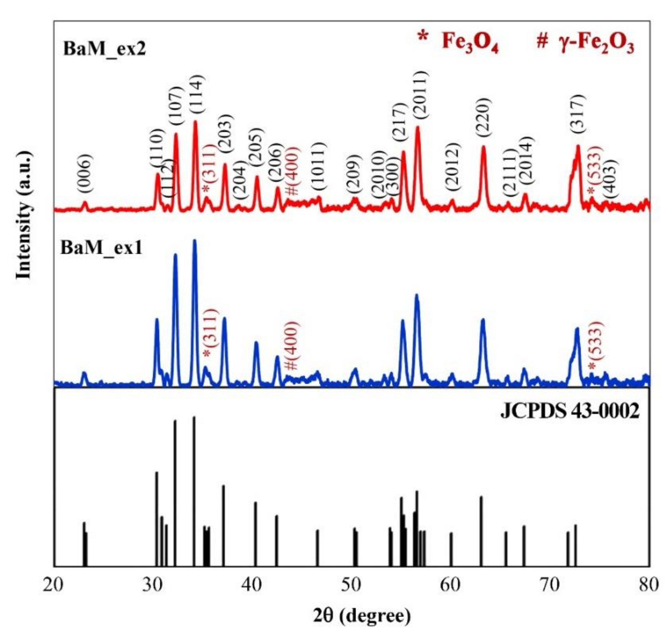 Nanomaterials 11 00558 g003 Nanomaterials 11 00558 g003