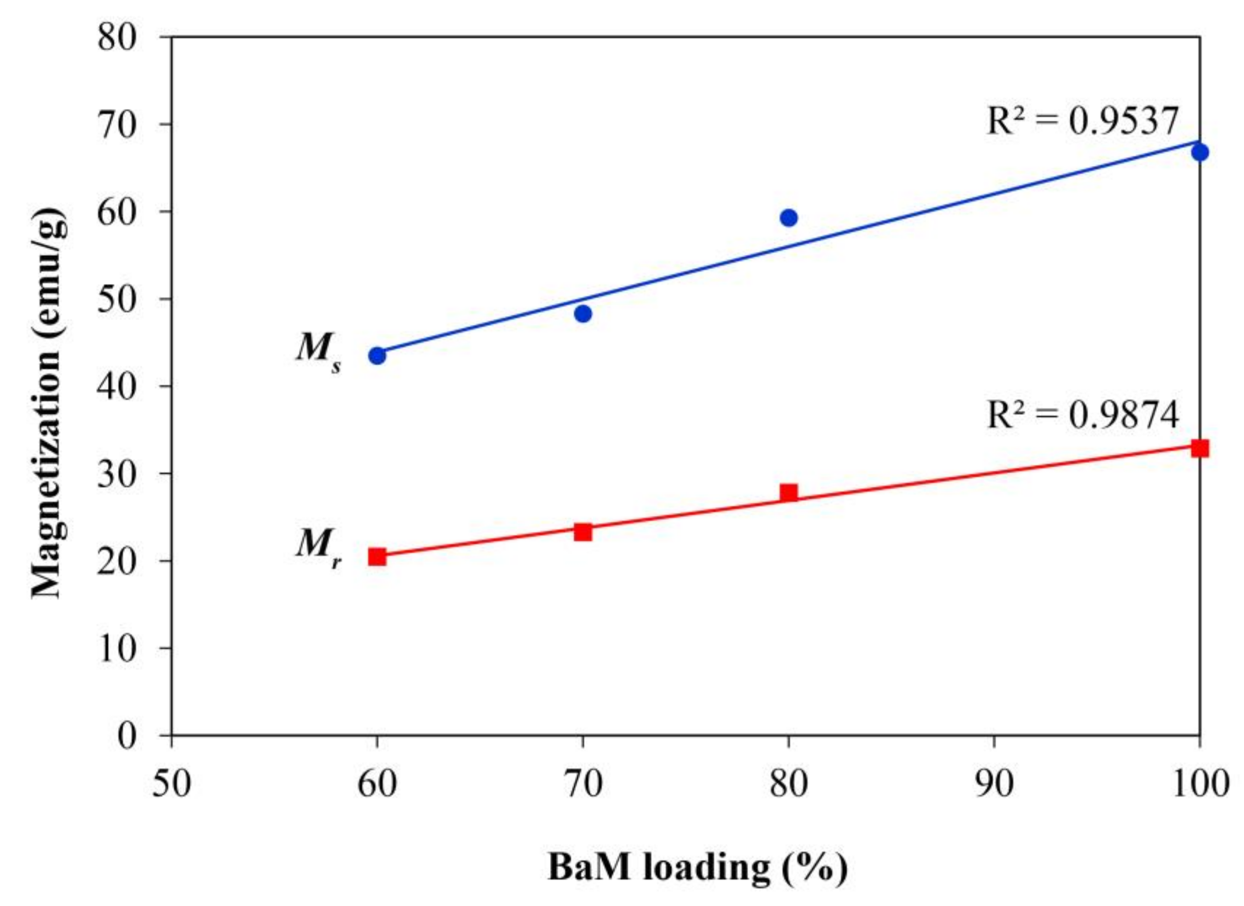 Nanomaterials 11 00558 g007 Nanomaterials 11 00558 g007
