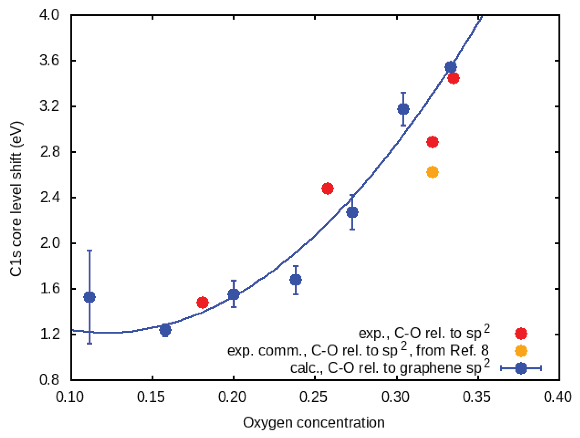 Nanomaterials 11 00560 g001